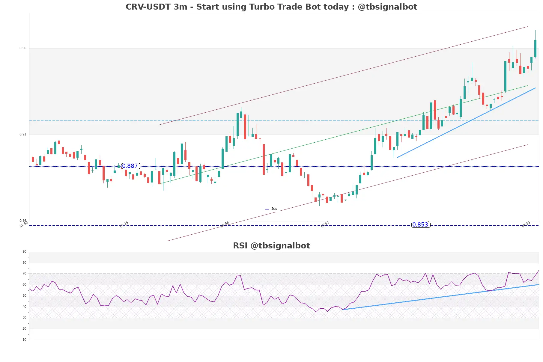 CRV-USDT_3m