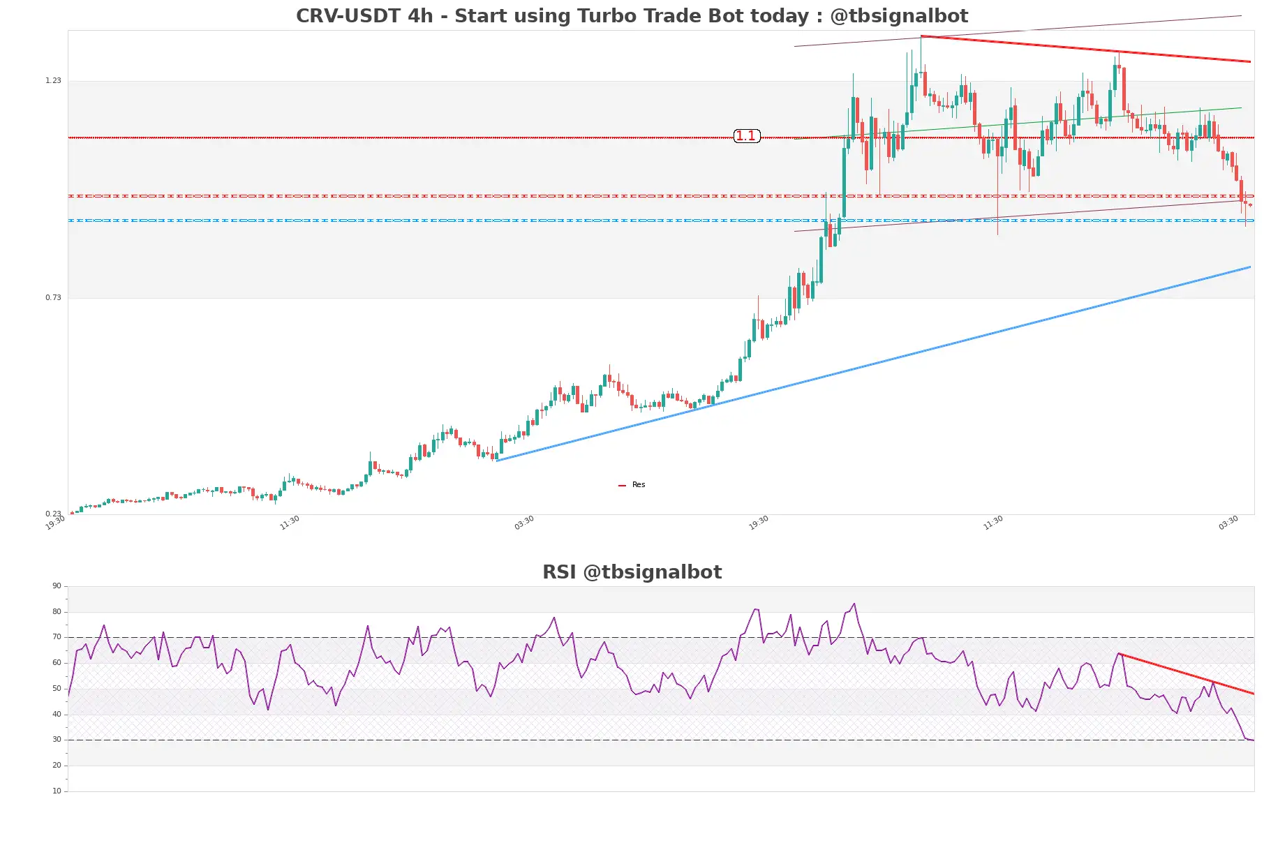 CRV-USDT_4h