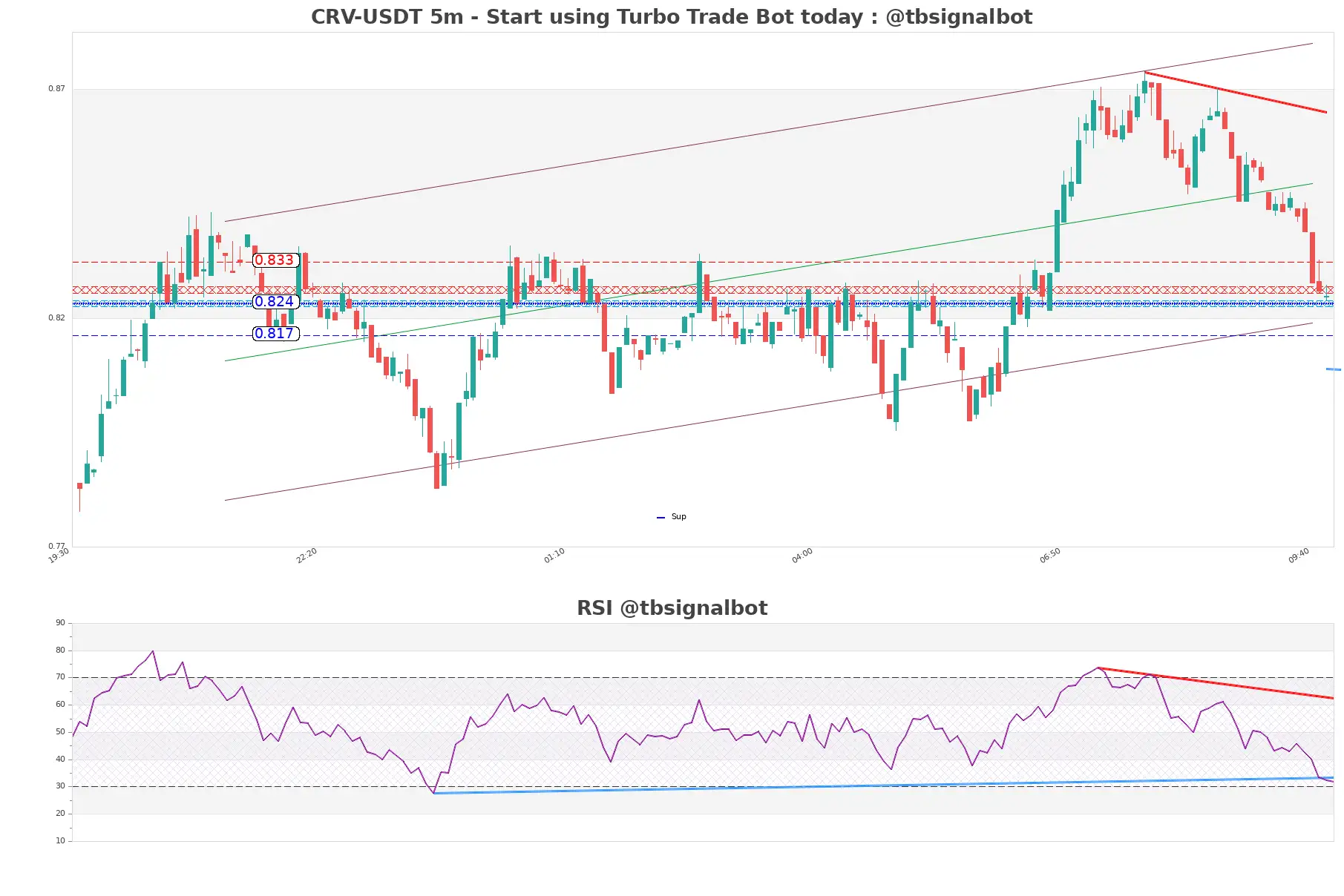 CRV-USDT_5m