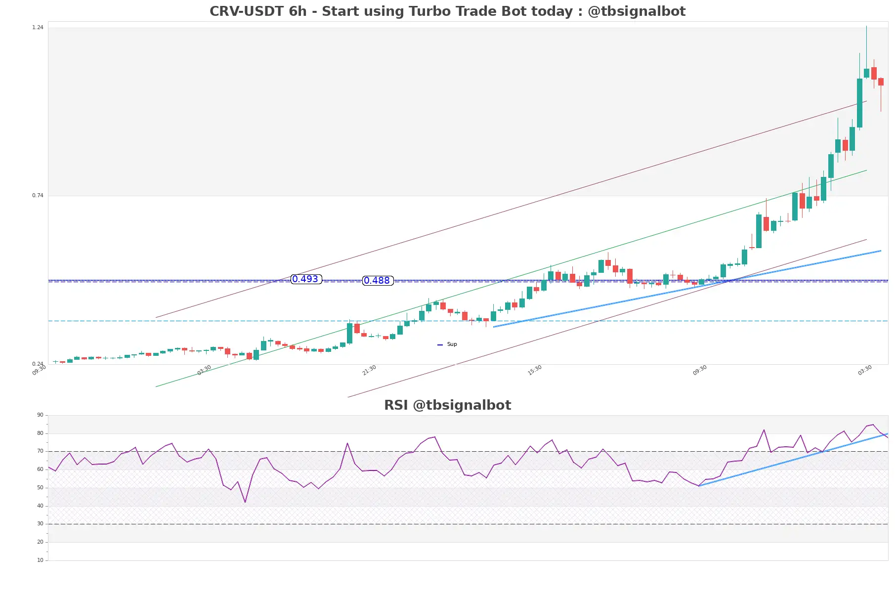 CRV-USDT_6h