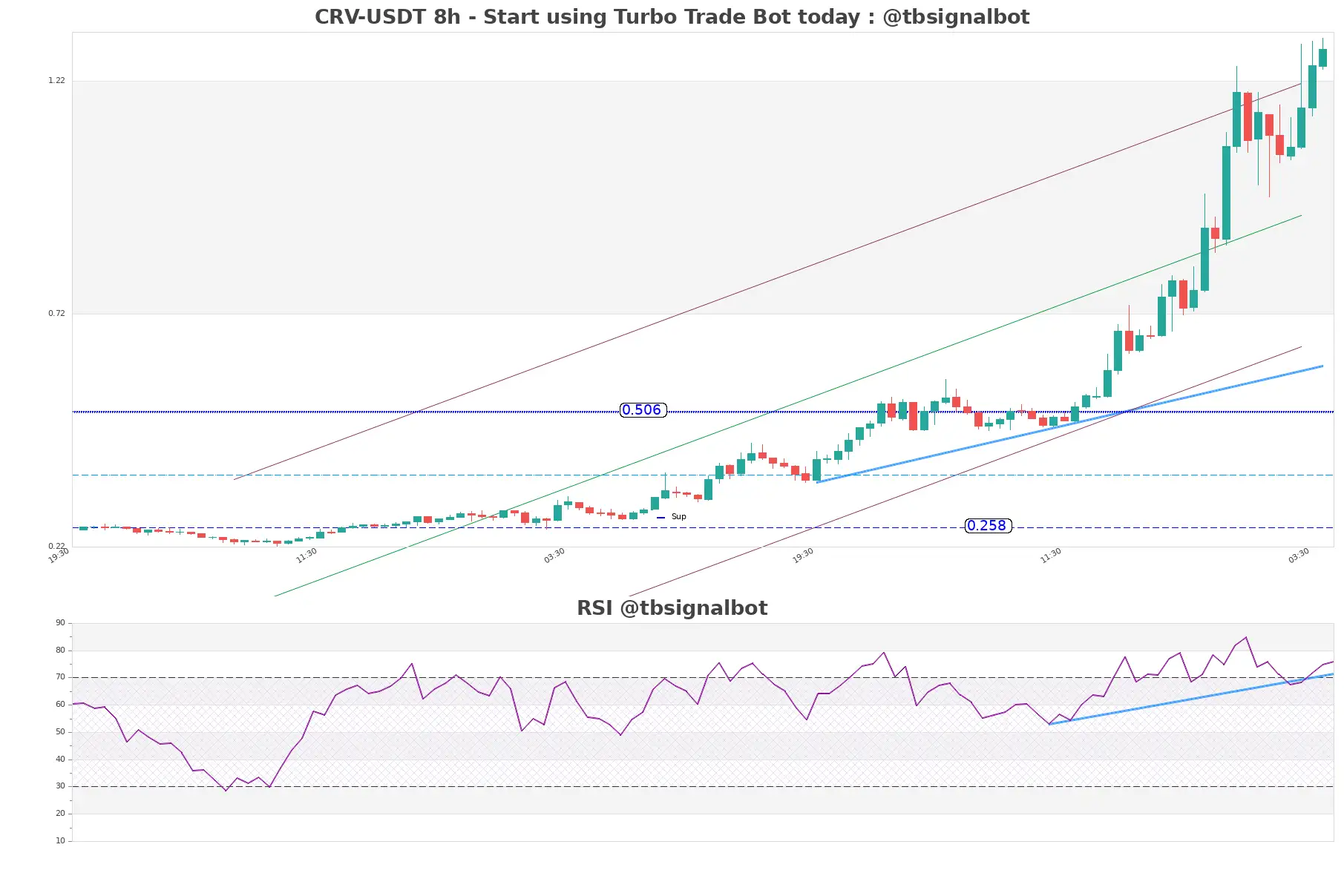 CRV-USDT_8h