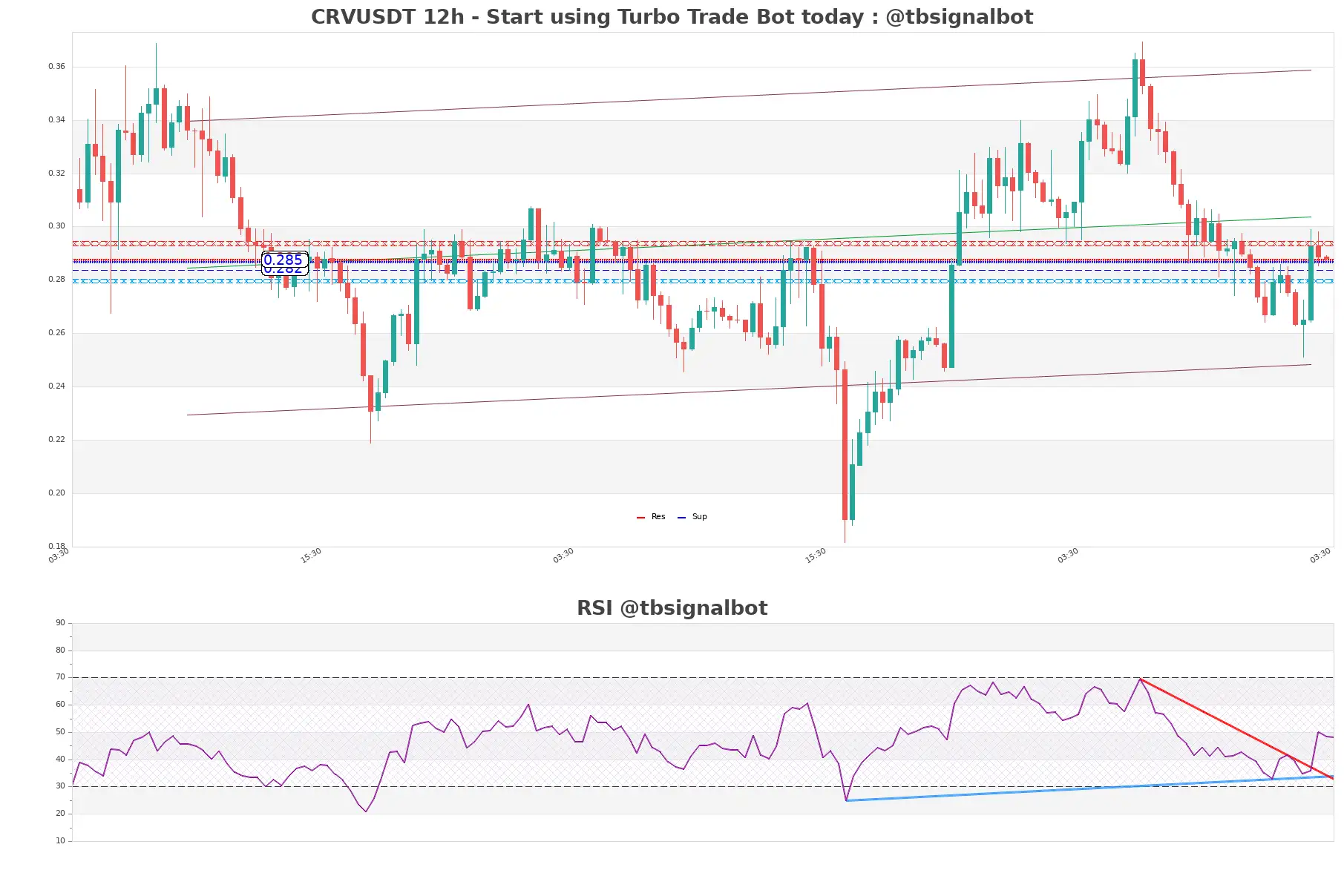 CRVUSDT_12h