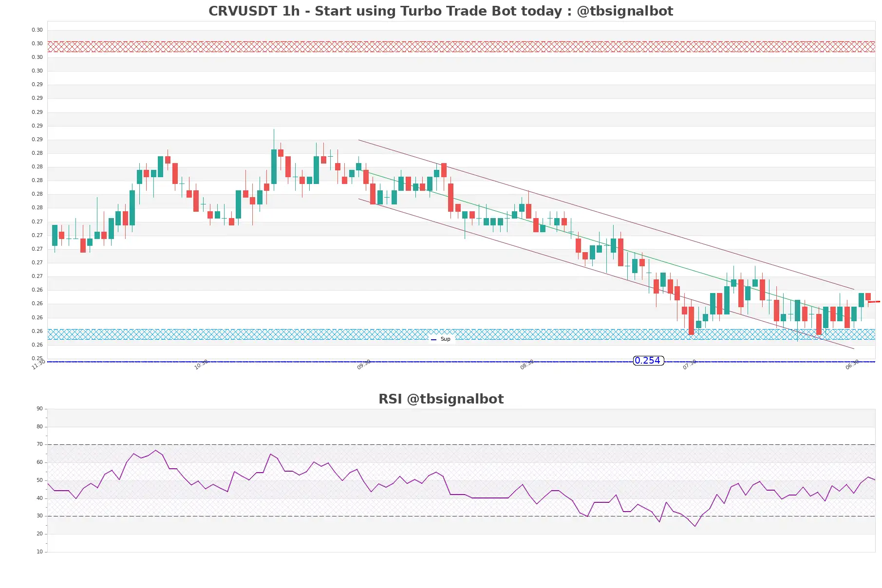 CRVUSDT_1h