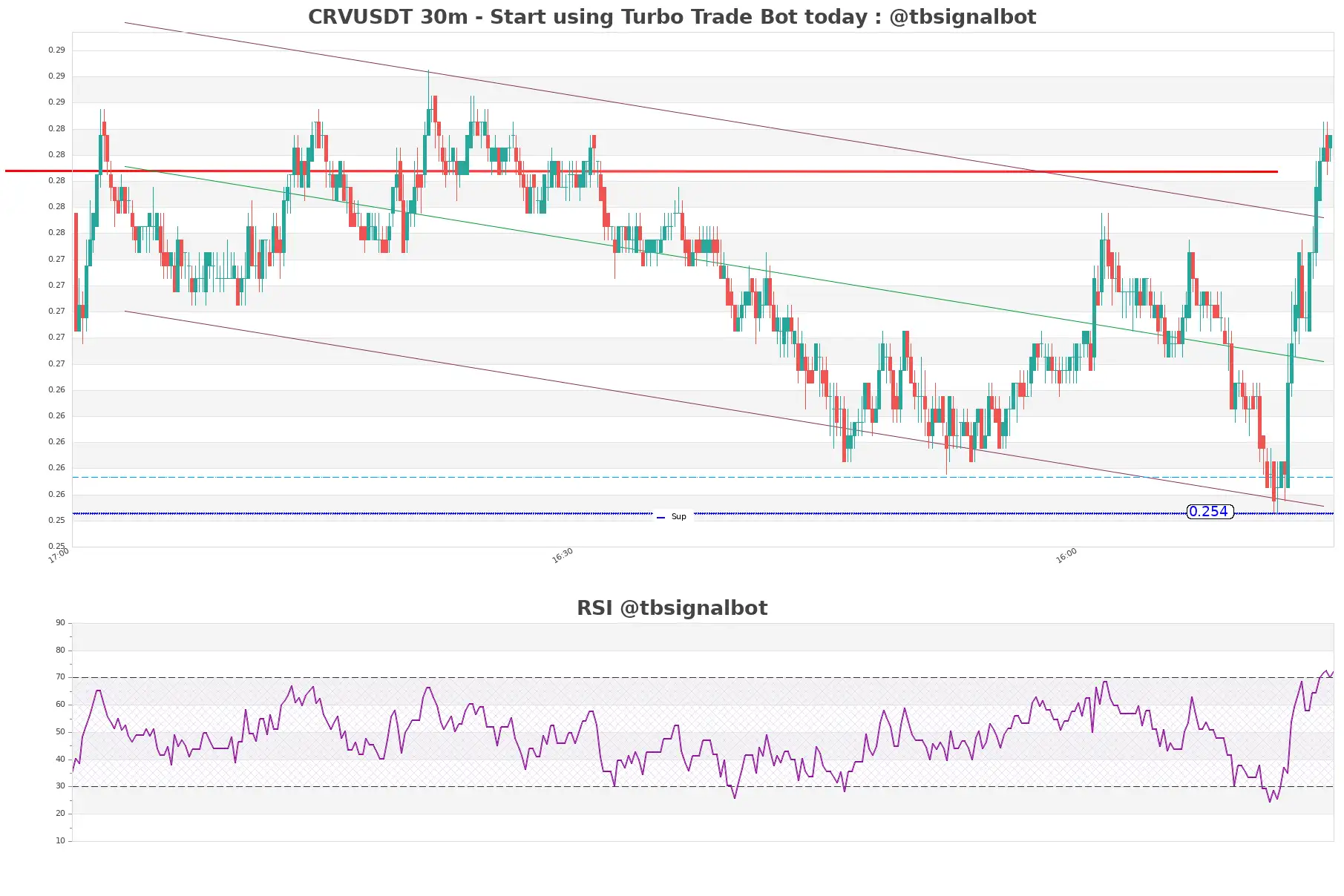 CRVUSDT_30m