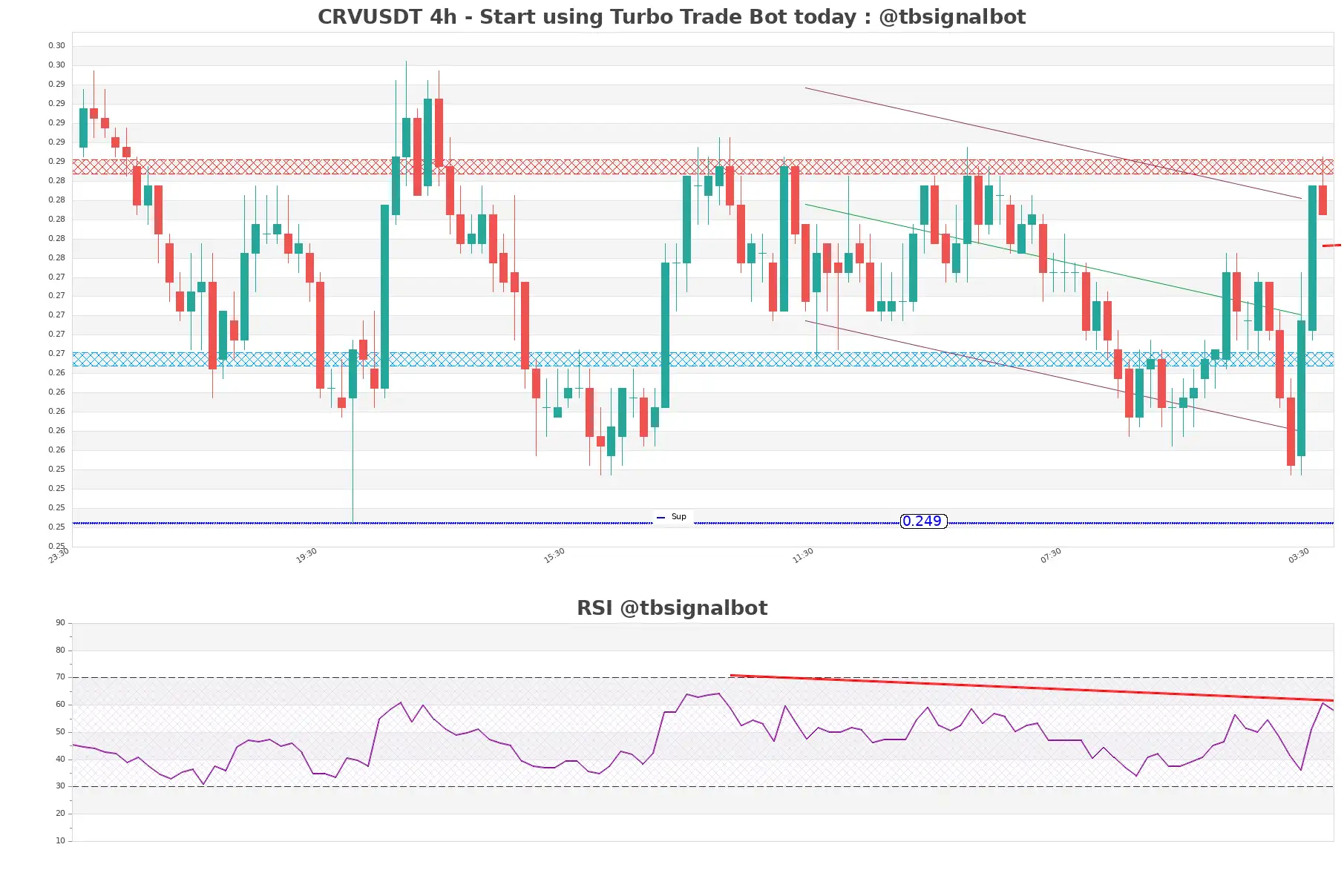 CRVUSDT_4h