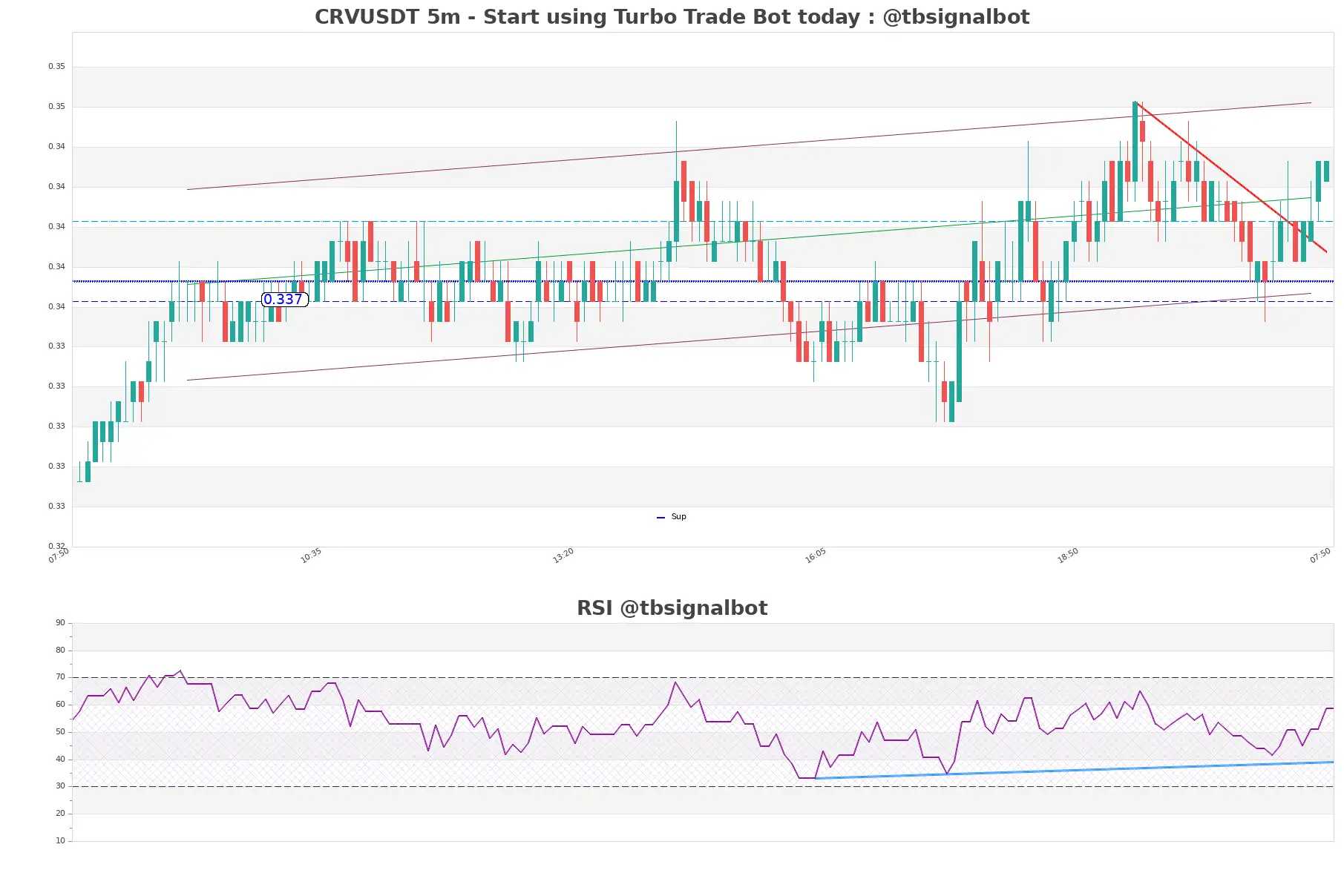 CRVUSDT_5m