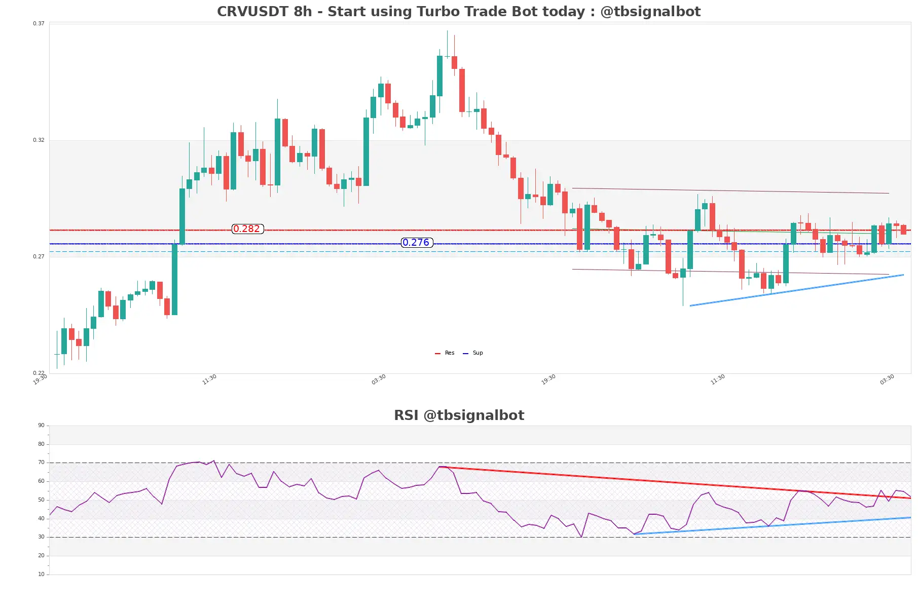 CRVUSDT_8h