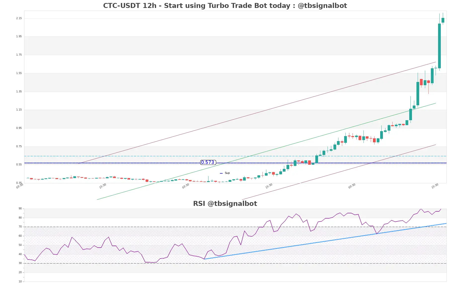 CTC-USDT_12h