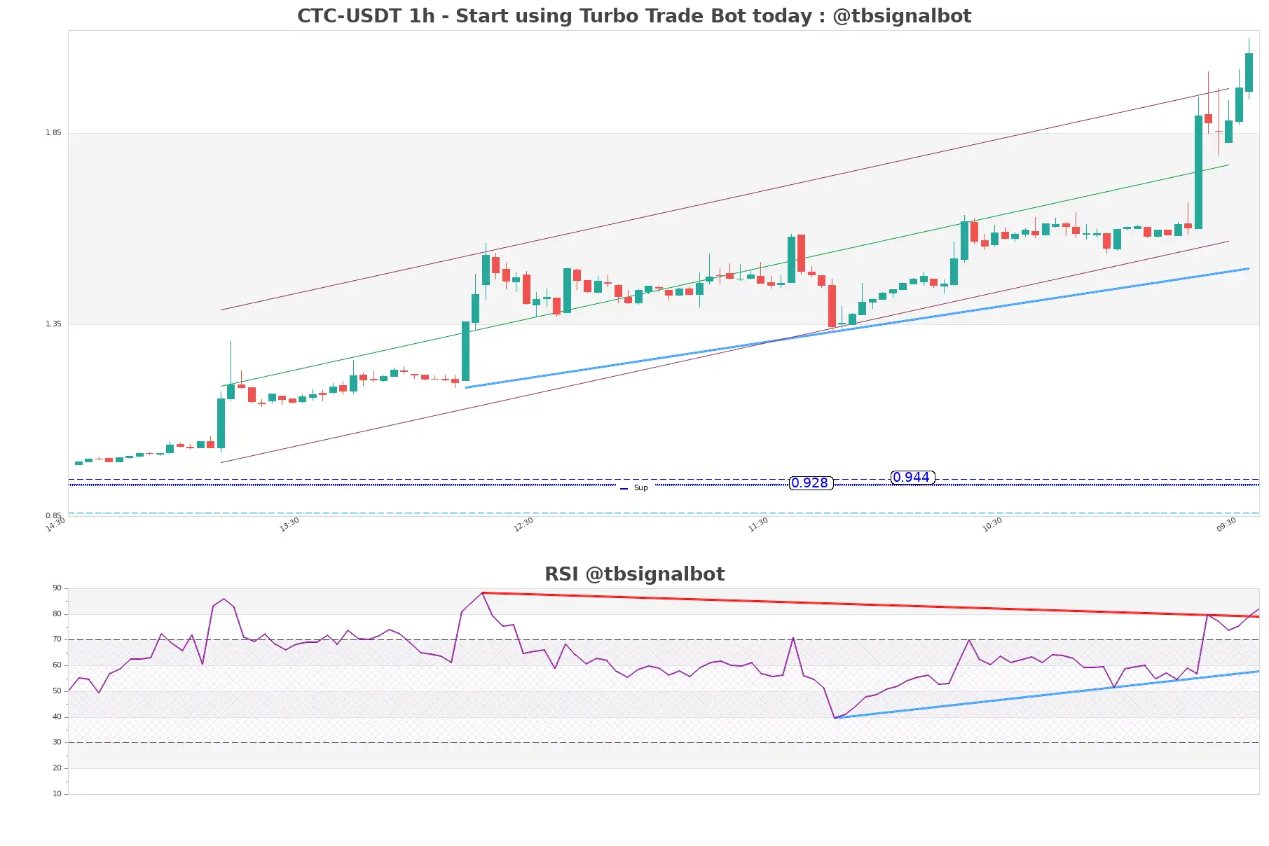 CTC-USDT_1h