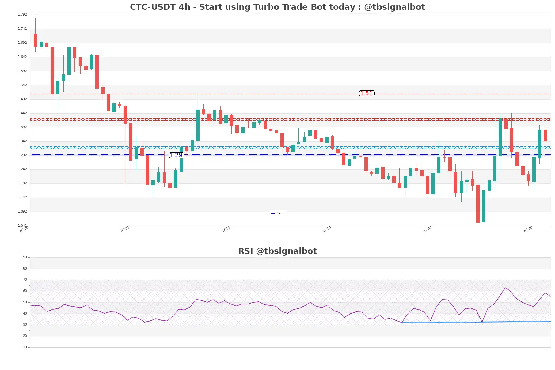 CTC-USDT_4h