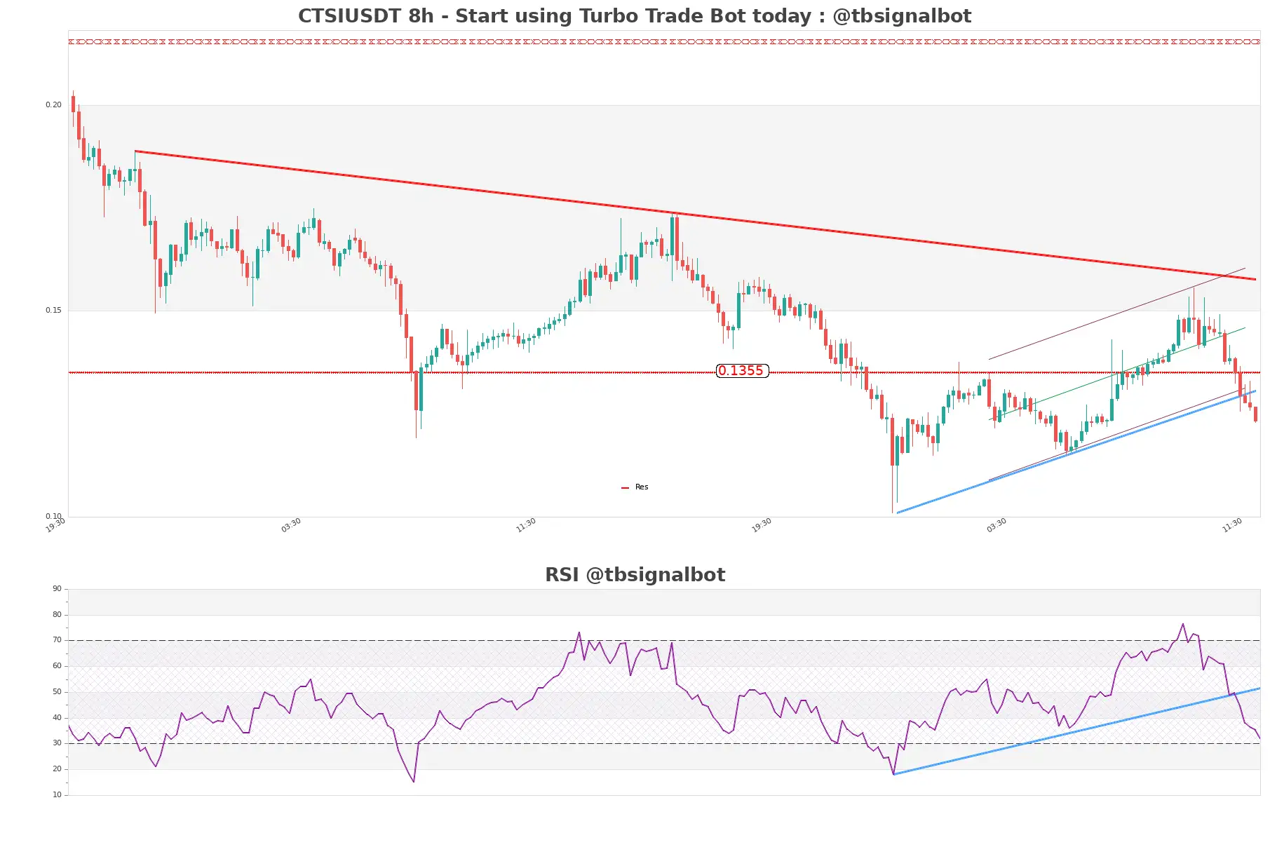 CTSIUSDT_8h