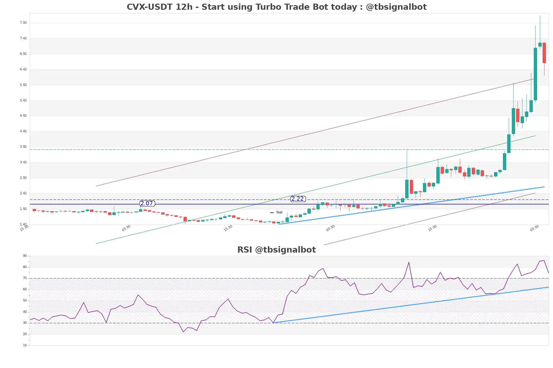 CVX-USDT_12h