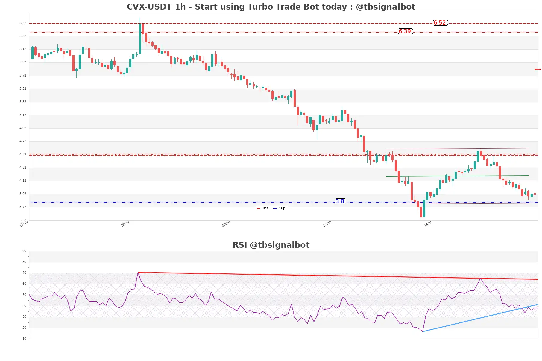 CVX-USDT_1h