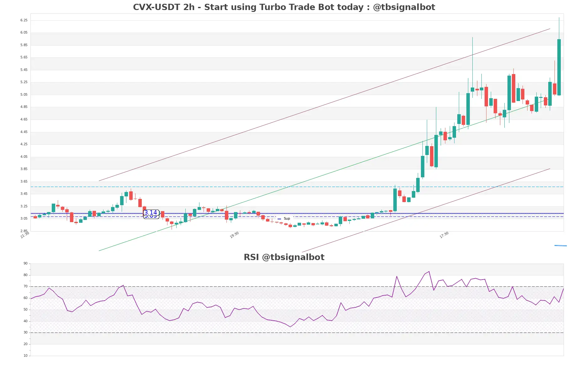 CVX-USDT_2h