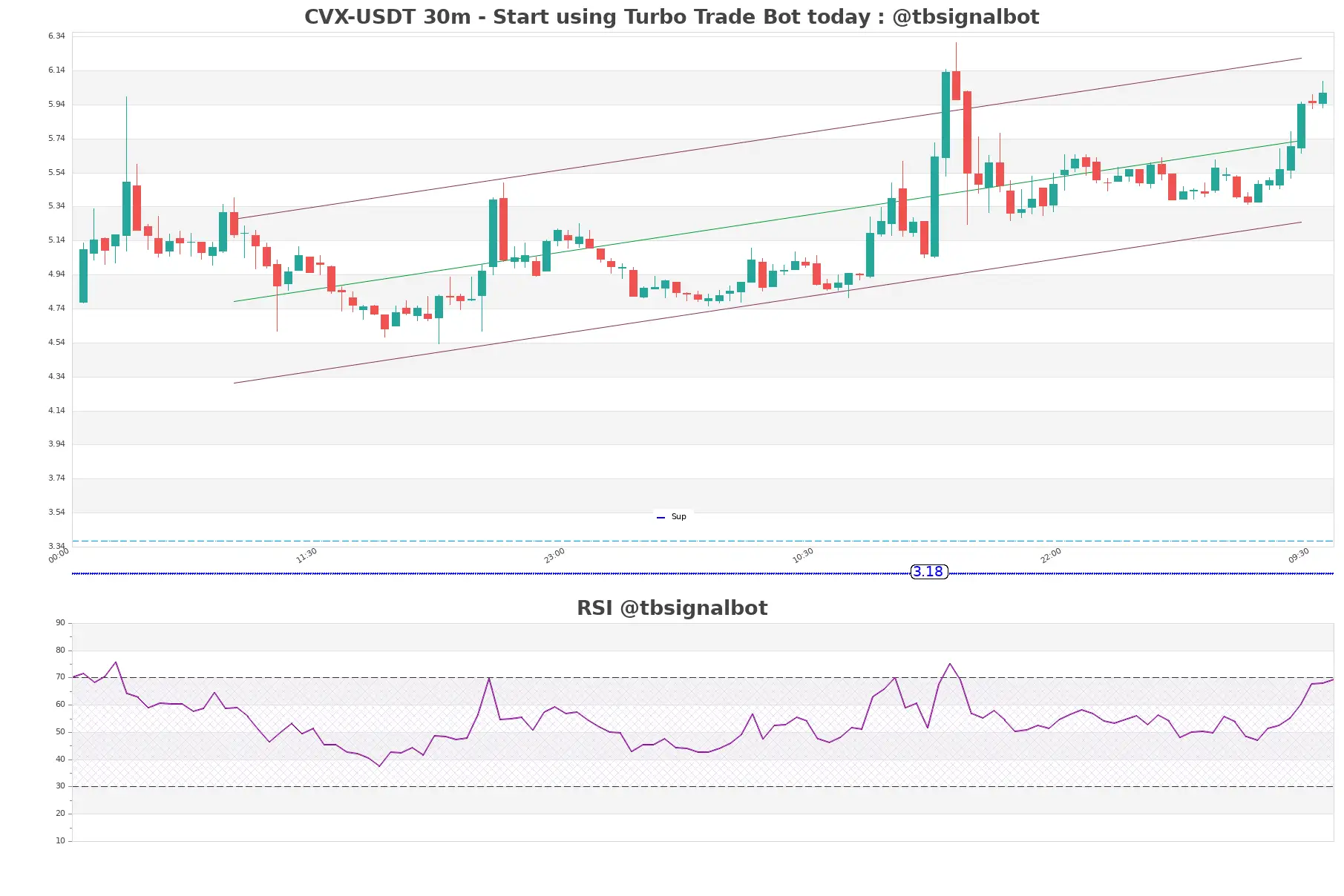 CVX-USDT_30m