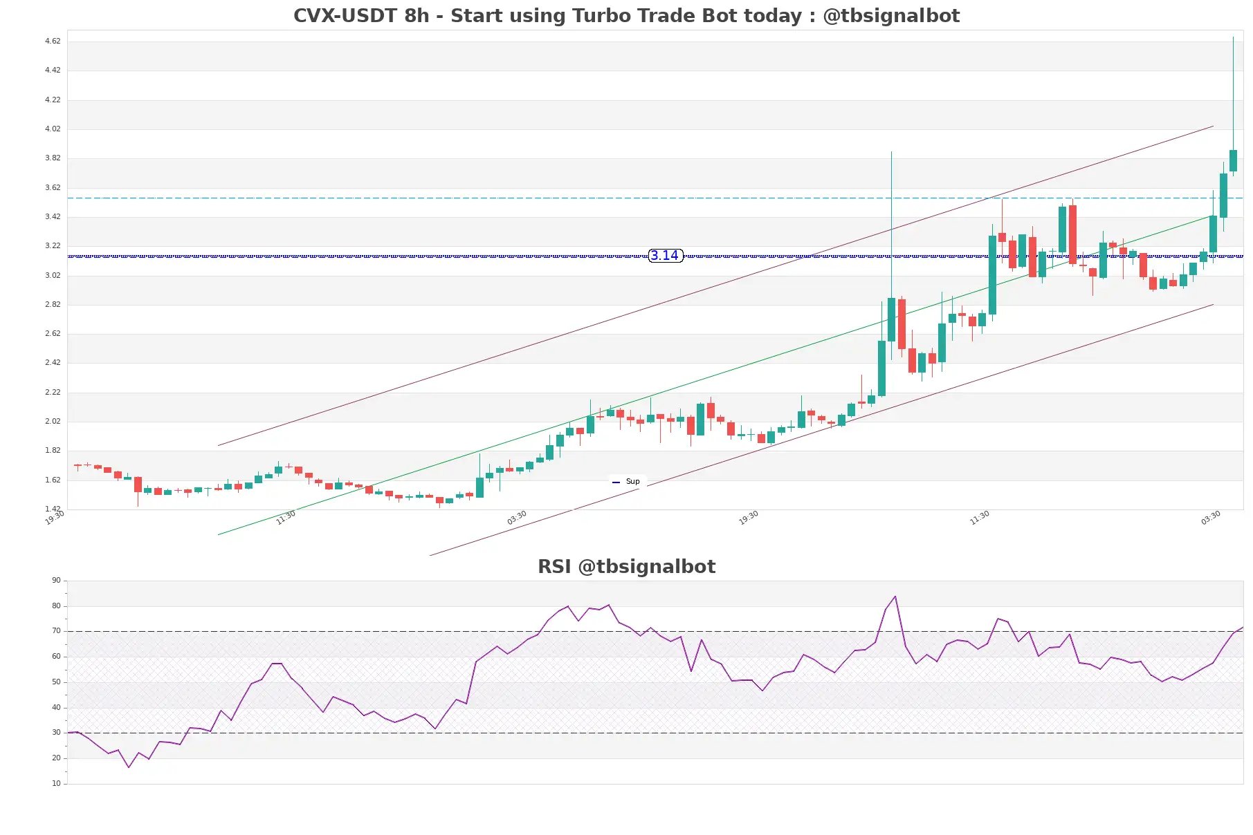 CVX-USDT_8h