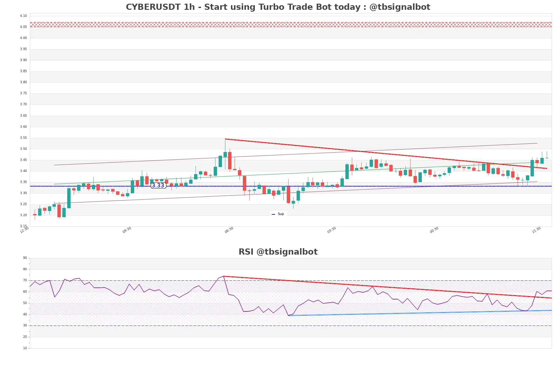 CYBERUSDT_1h