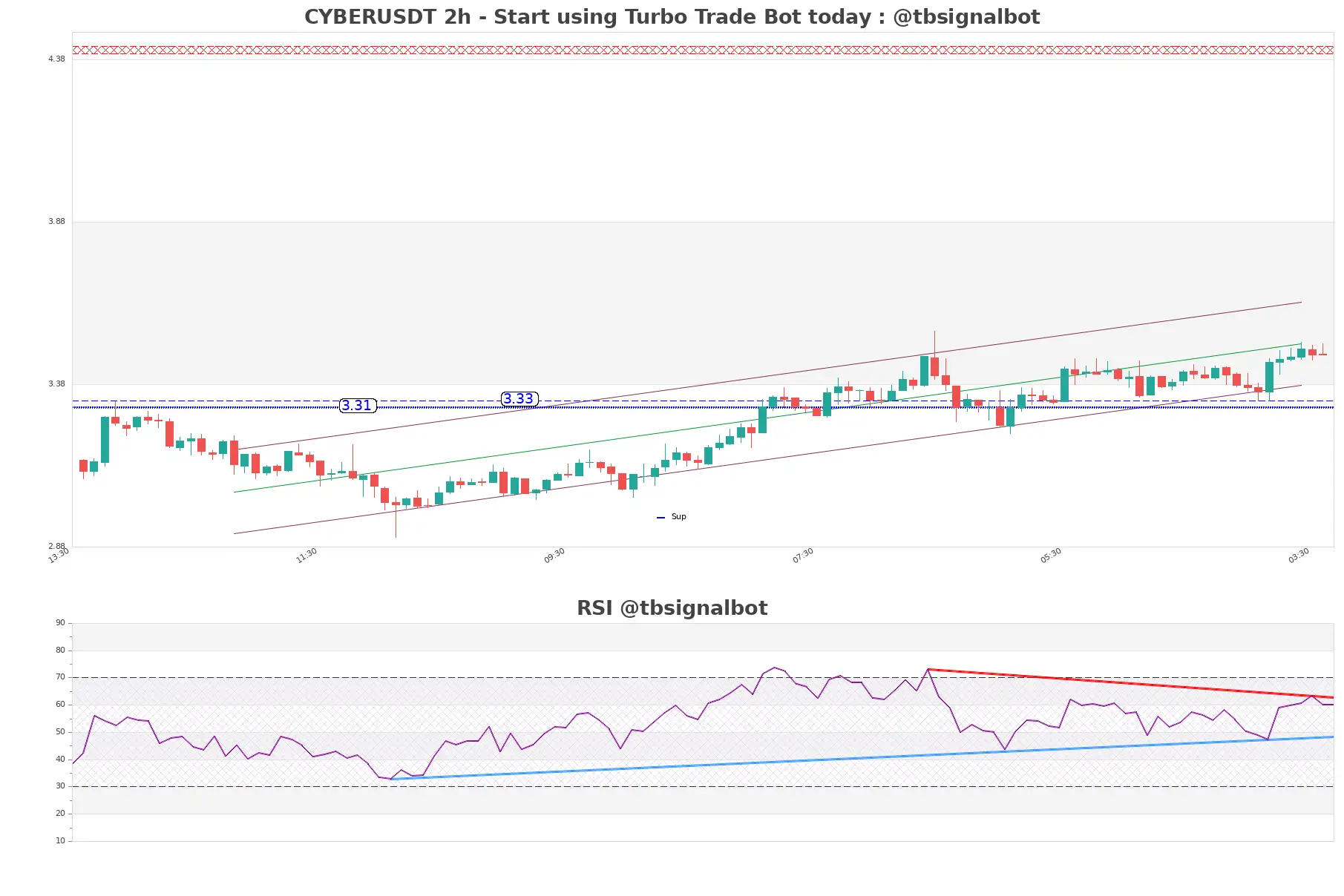 CYBERUSDT_2h