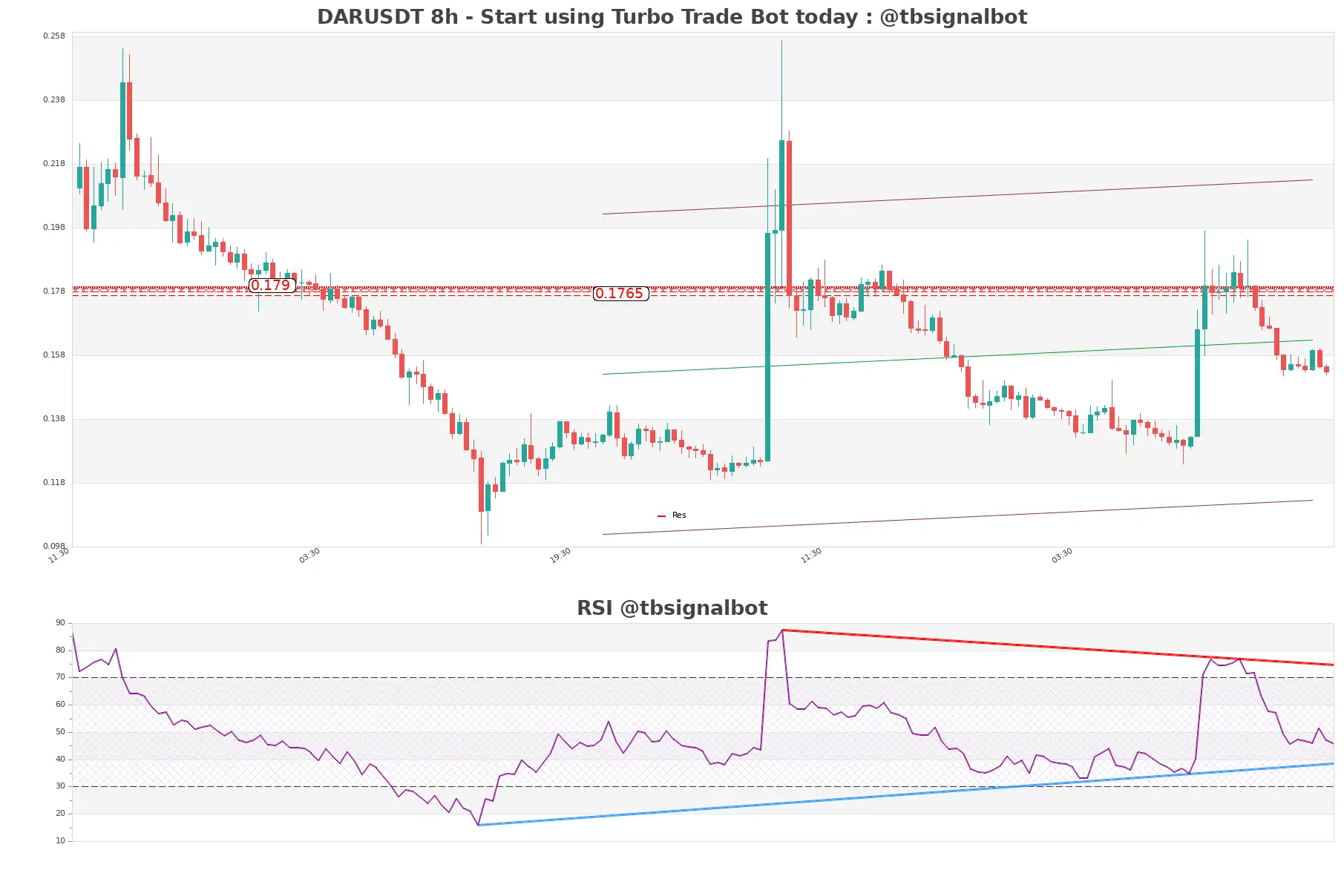 DARUSDT_8h