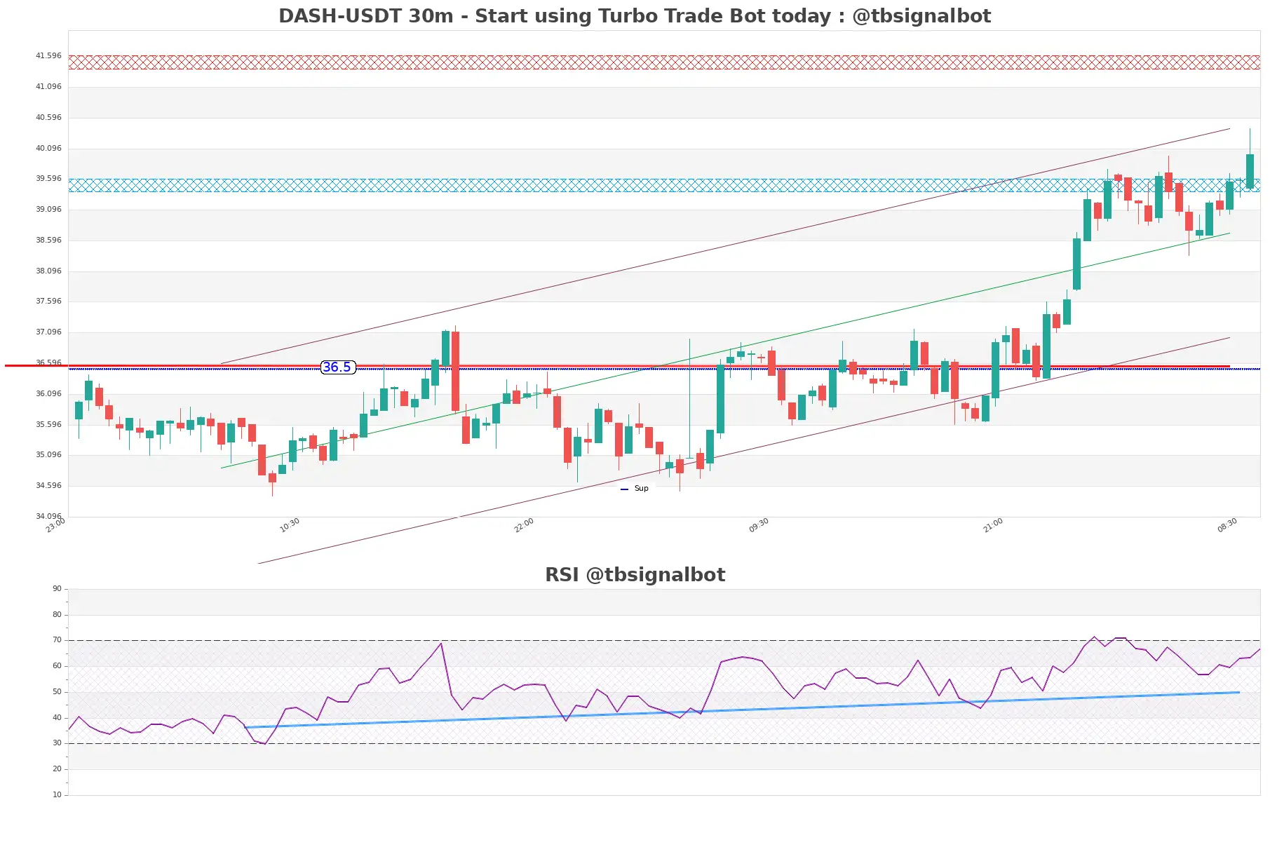 DASH-USDT_30m