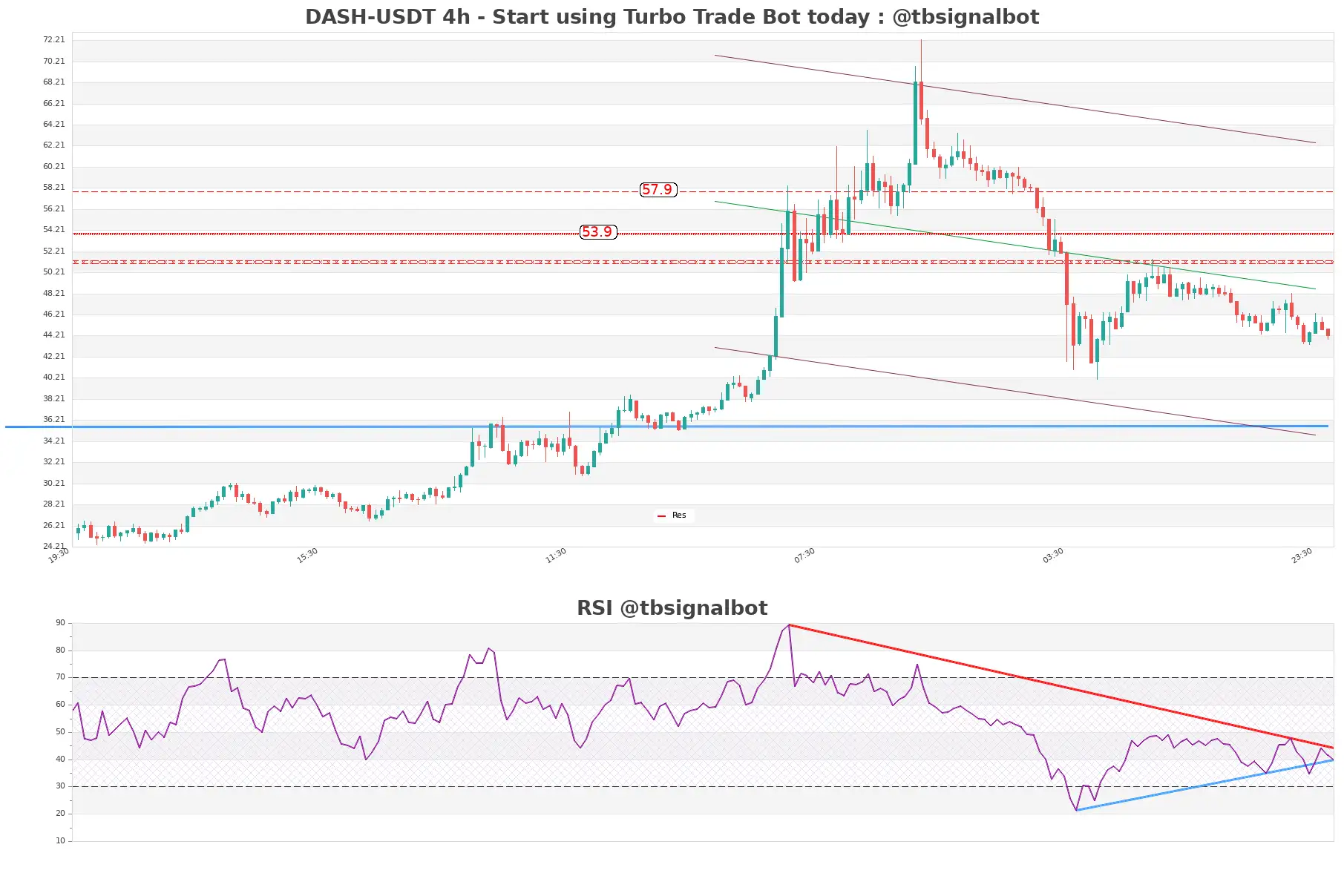 DASH-USDT_4h