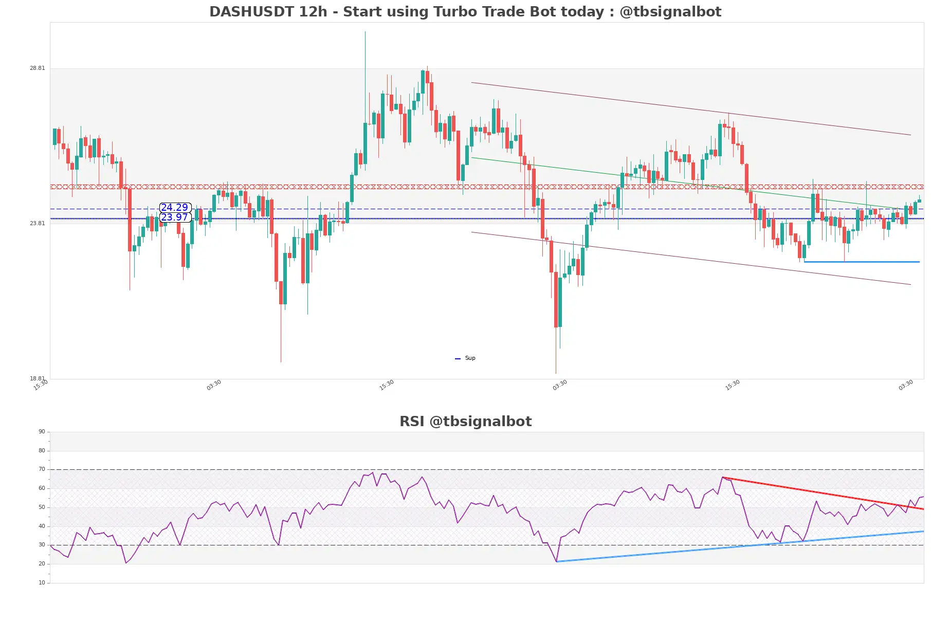 DASHUSDT_12h