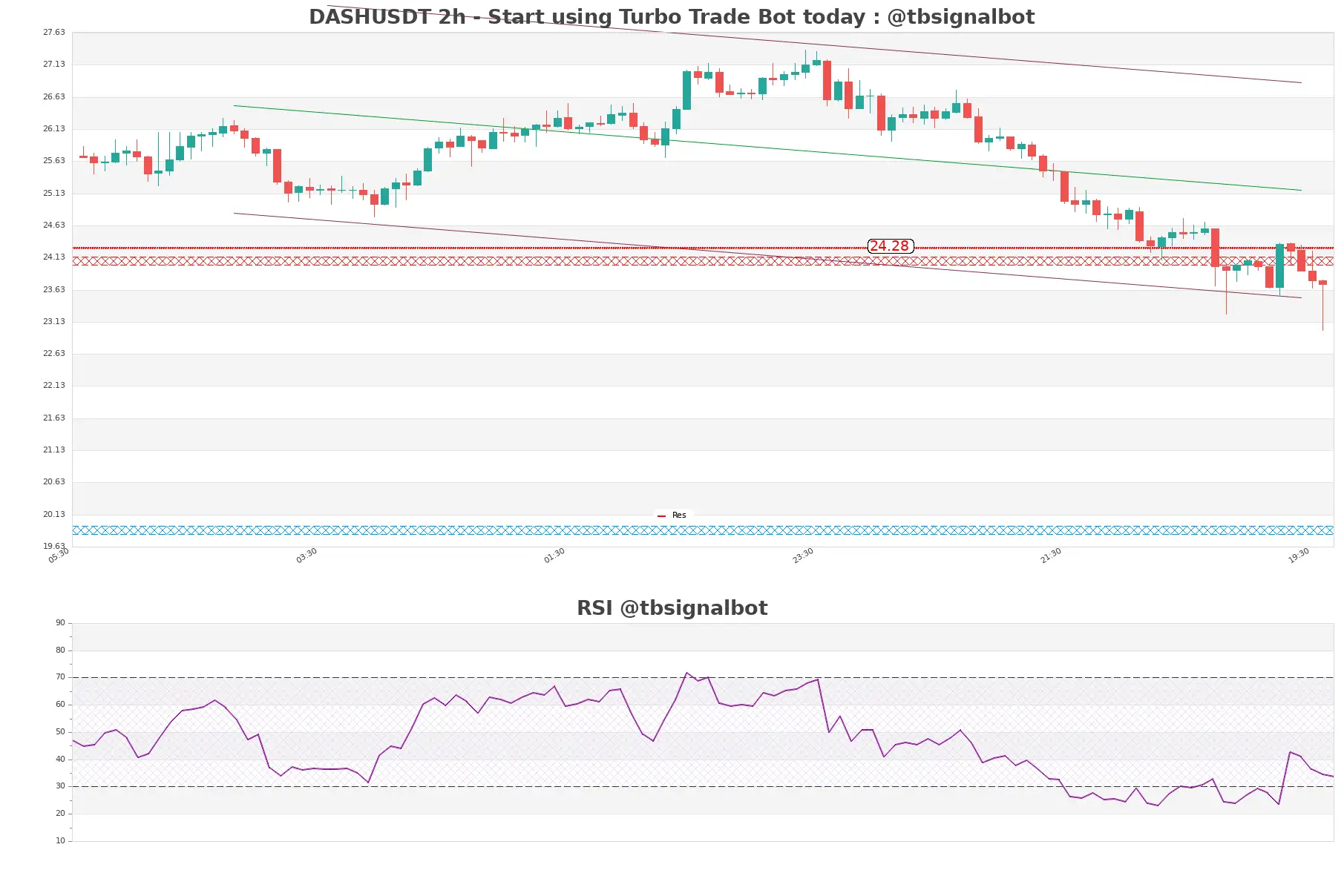 DASHUSDT_2h