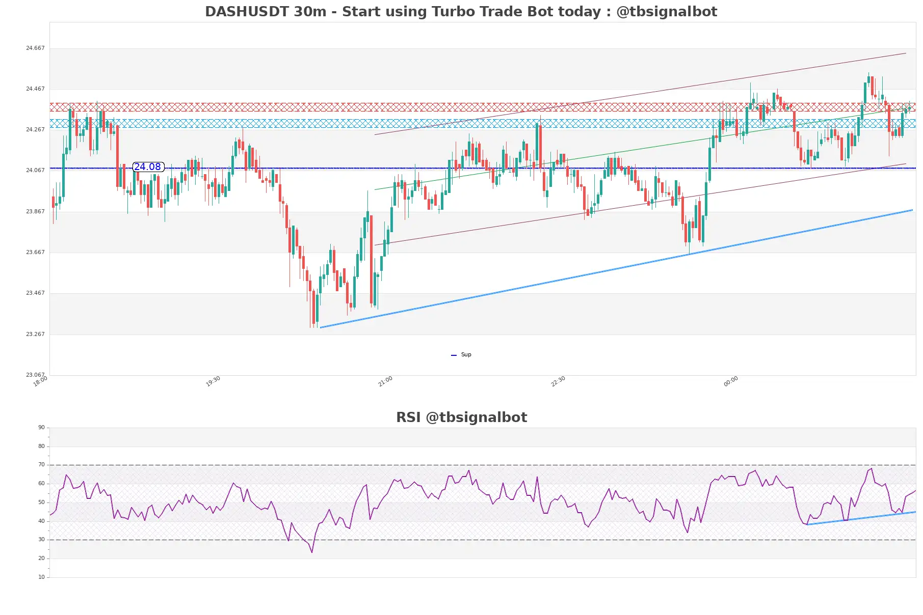 DASHUSDT_30m