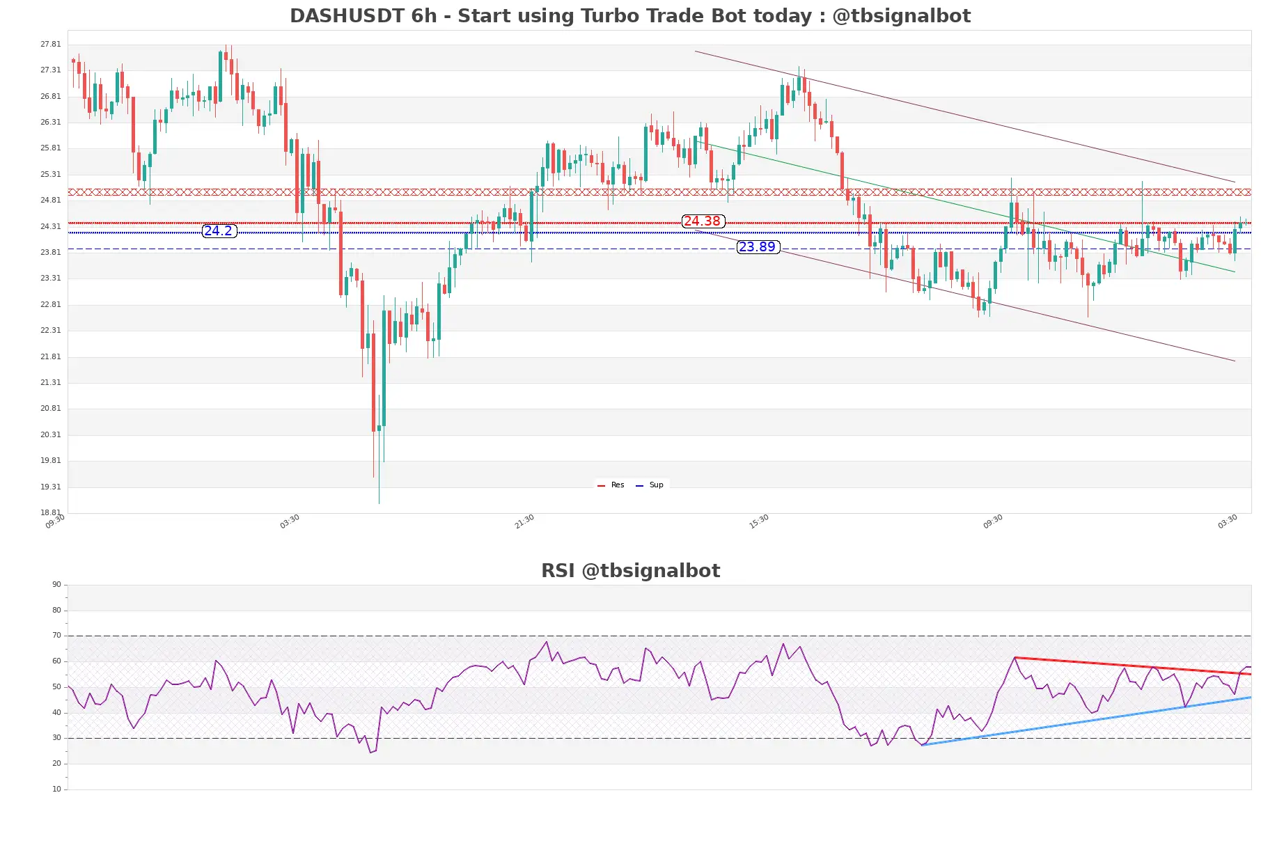 DASHUSDT_6h