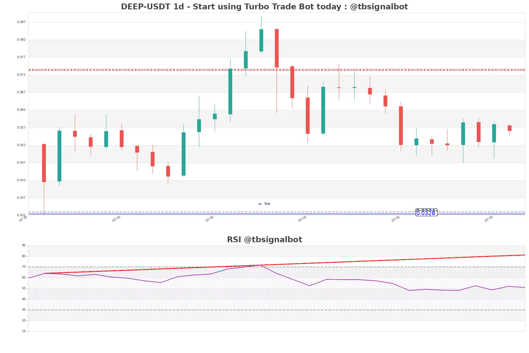 DEEP-USDT_1d