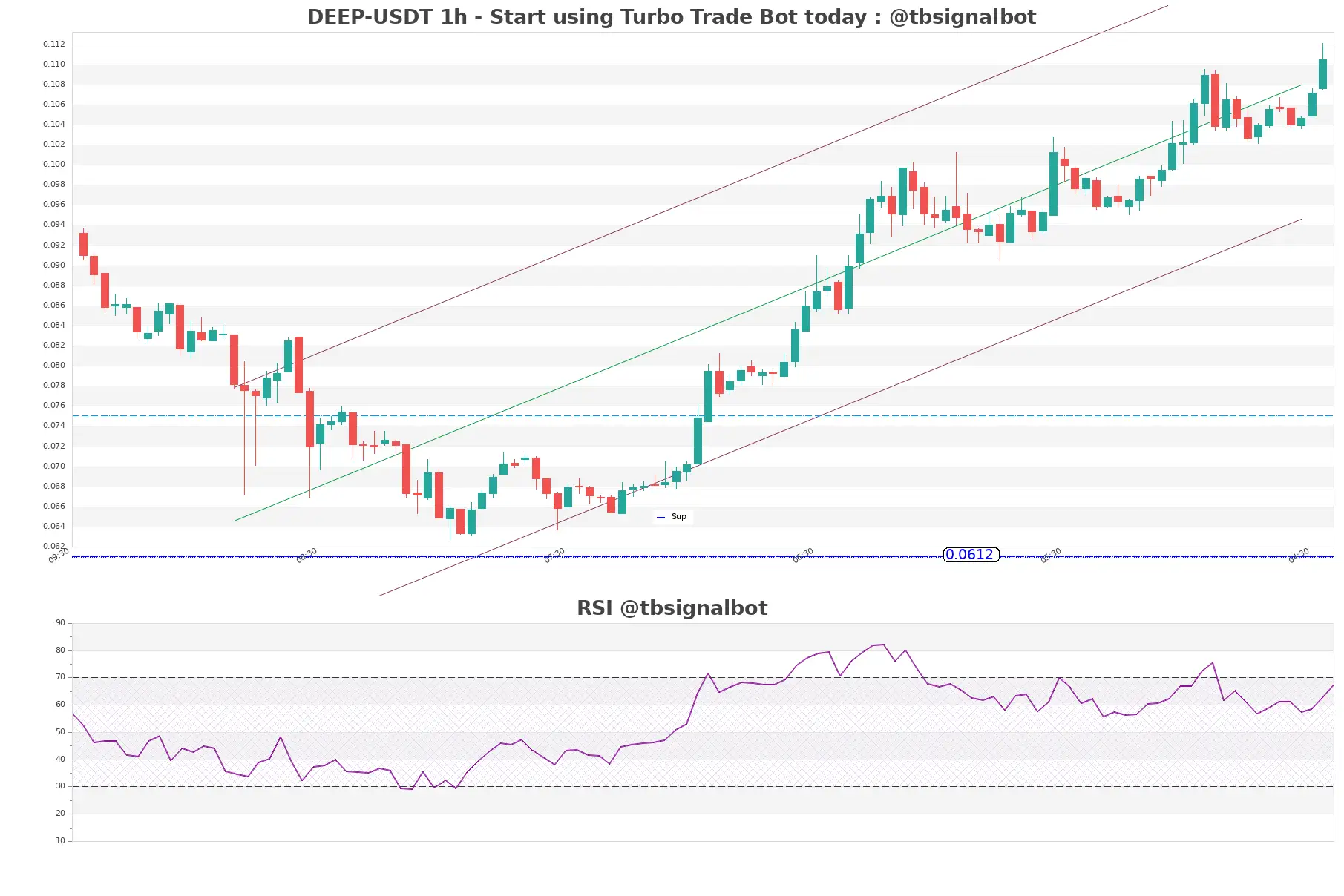 DEEP-USDT_1h