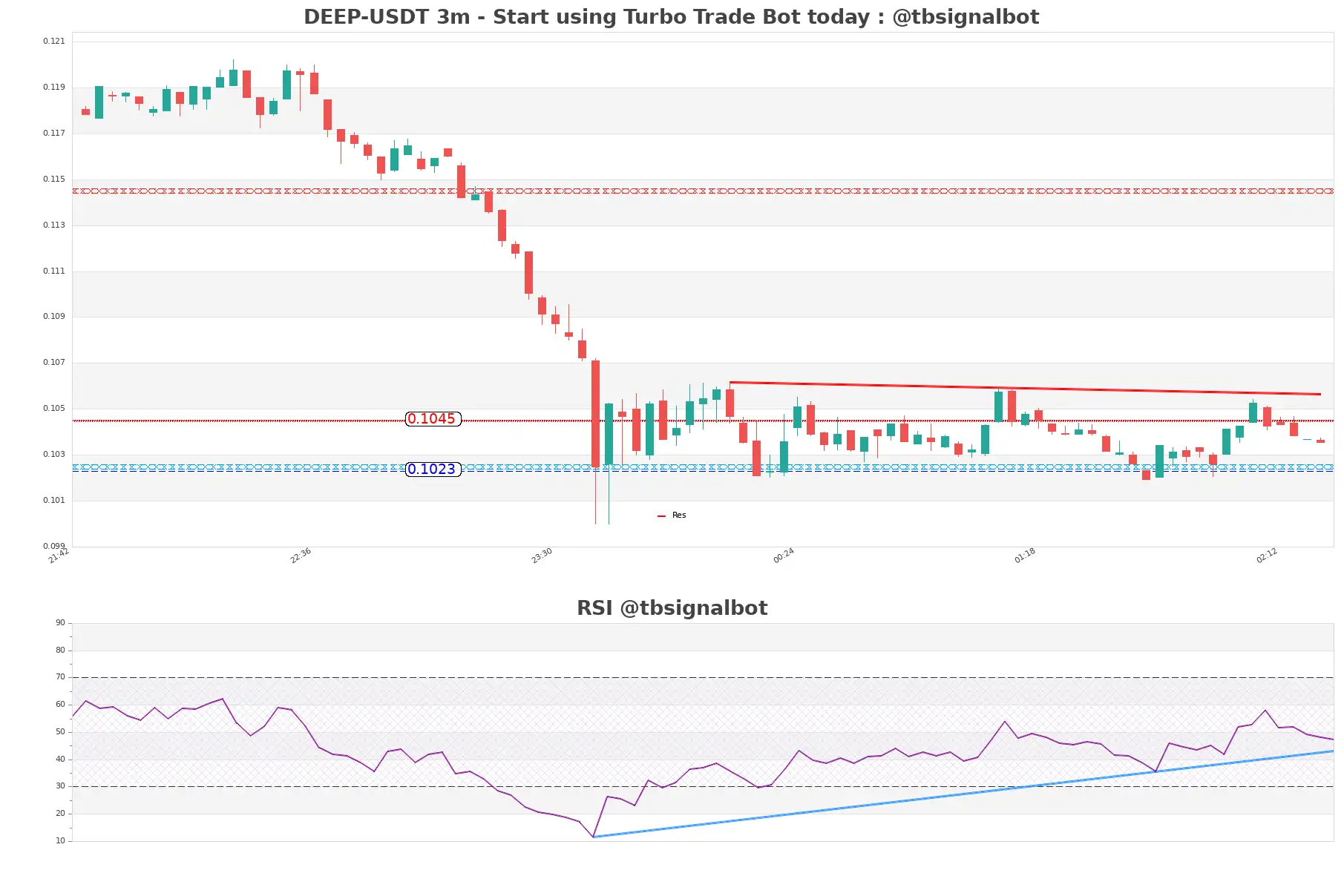 DEEP-USDT_3m