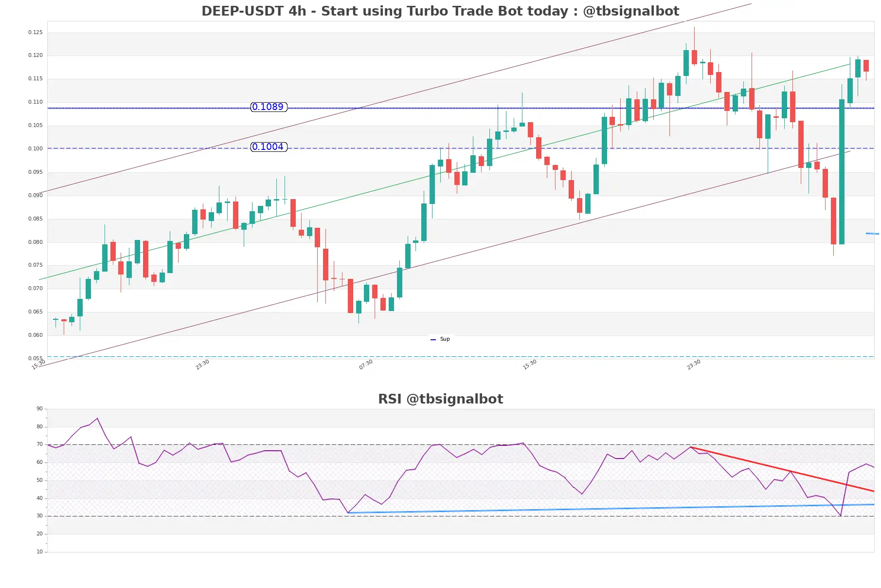 DEEP-USDT_4h