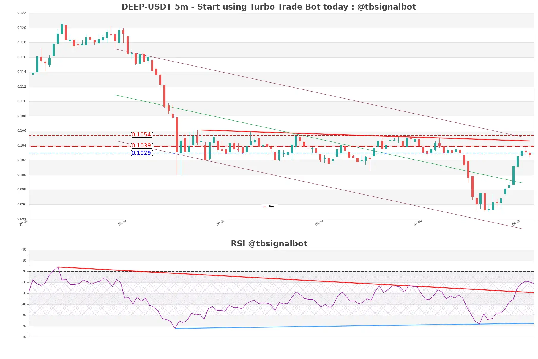 DEEP-USDT_5m