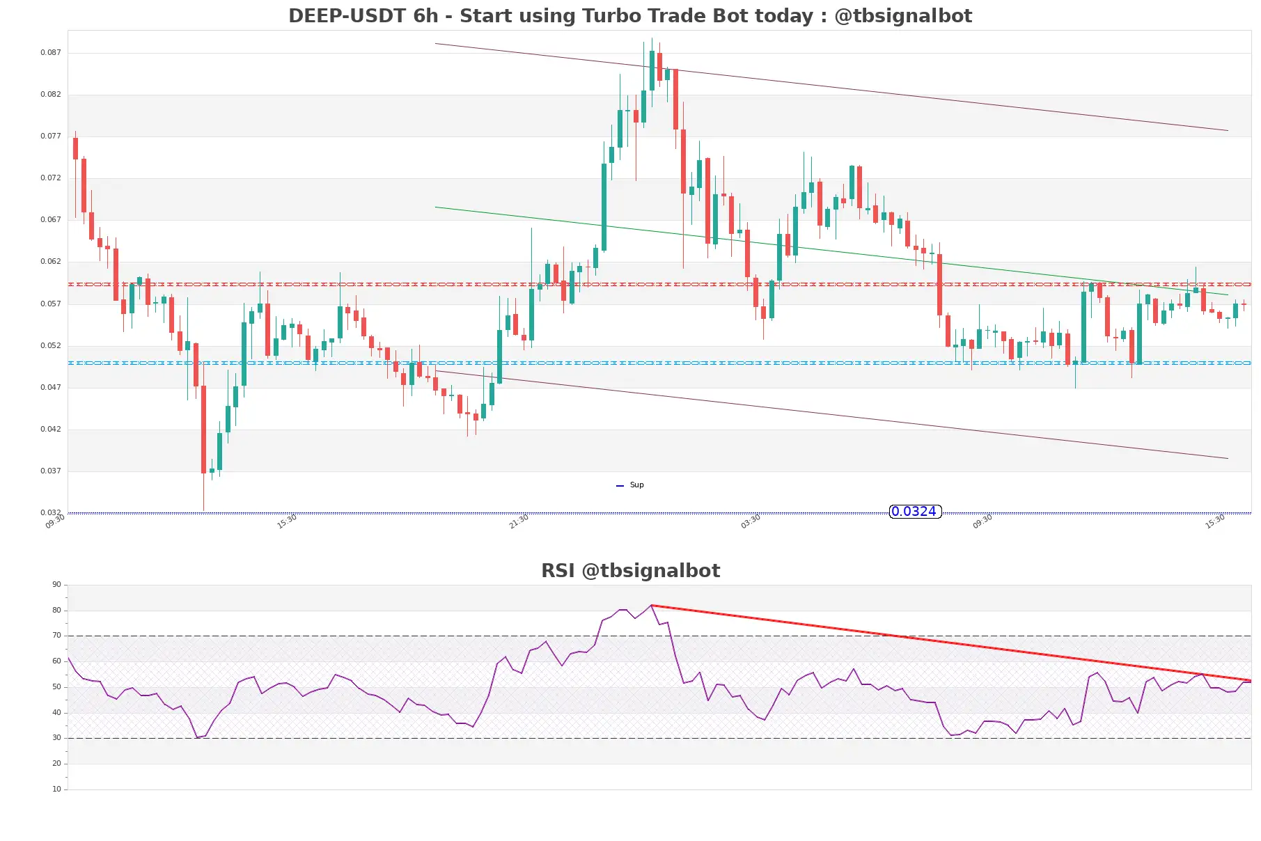 DEEP-USDT_6h