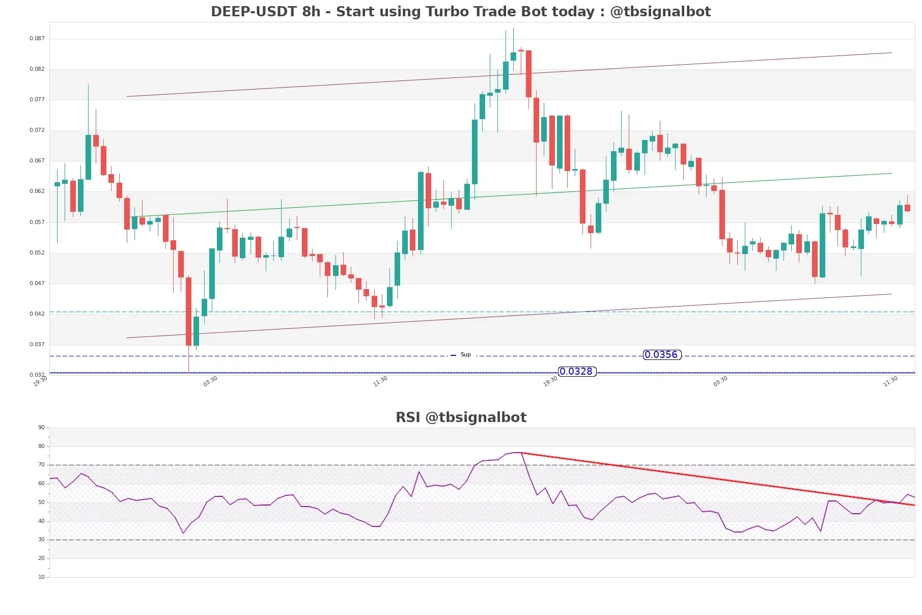 DEEP-USDT_8h