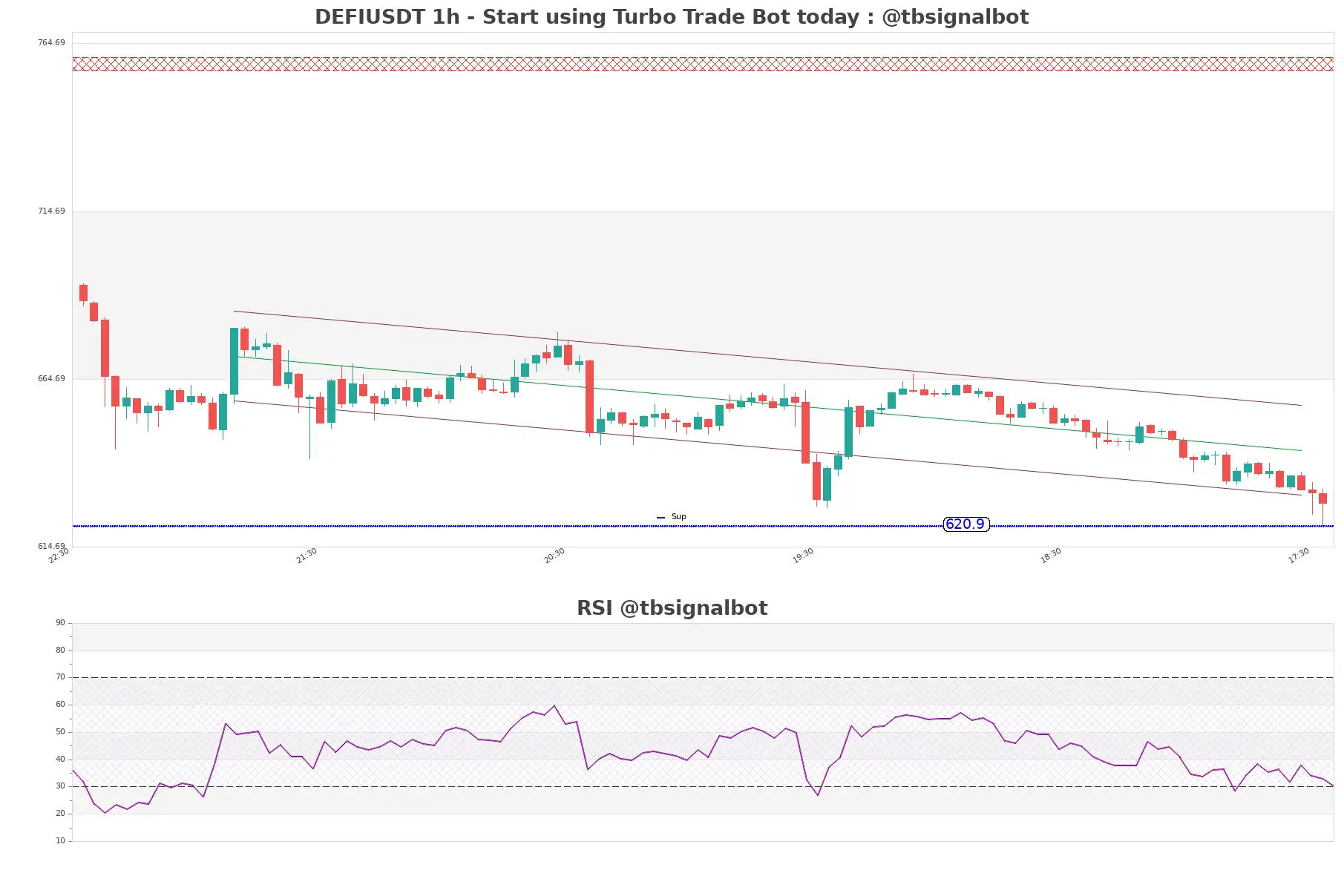 DEFIUSDT_1h