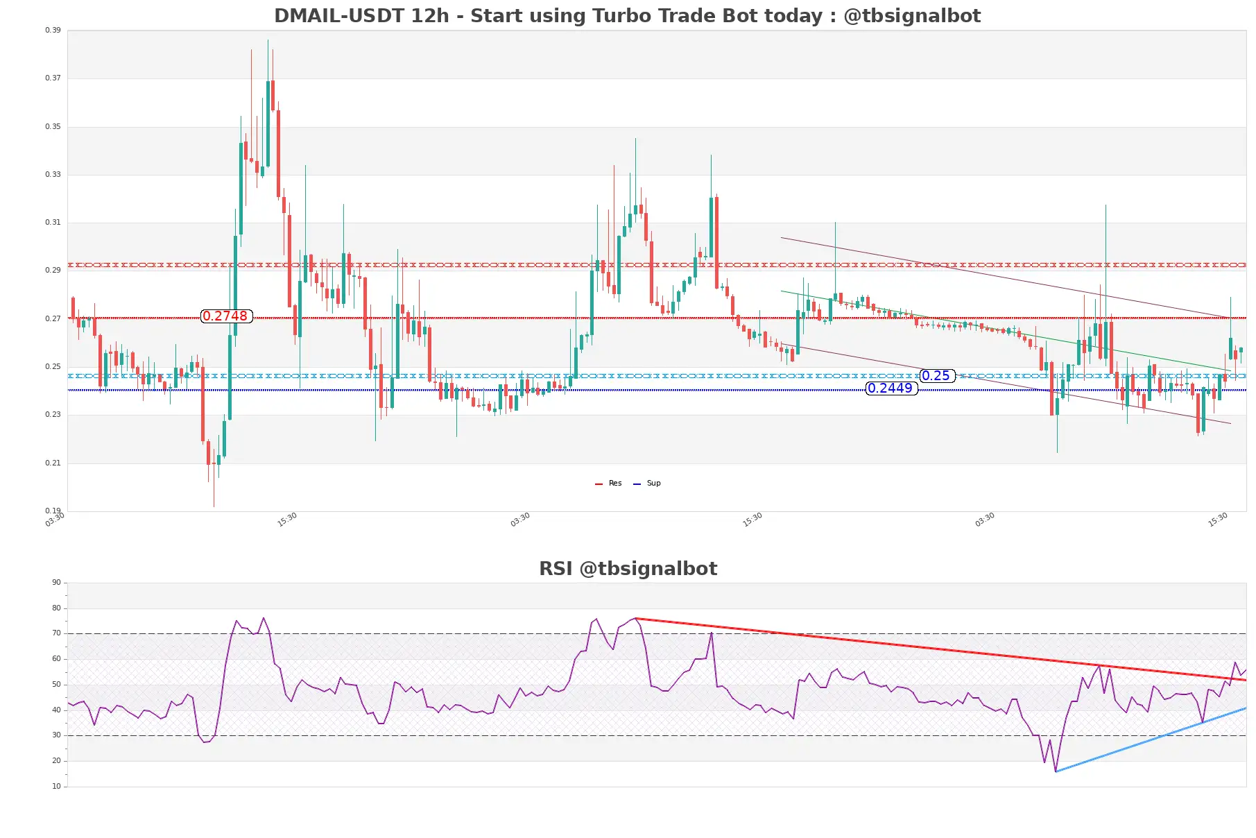 DMAIL-USDT_12h