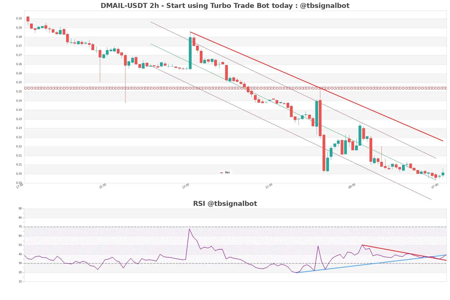 DMAIL-USDT_2h