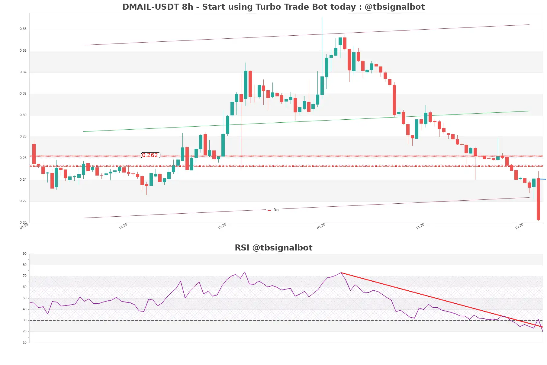 DMAIL-USDT_8h