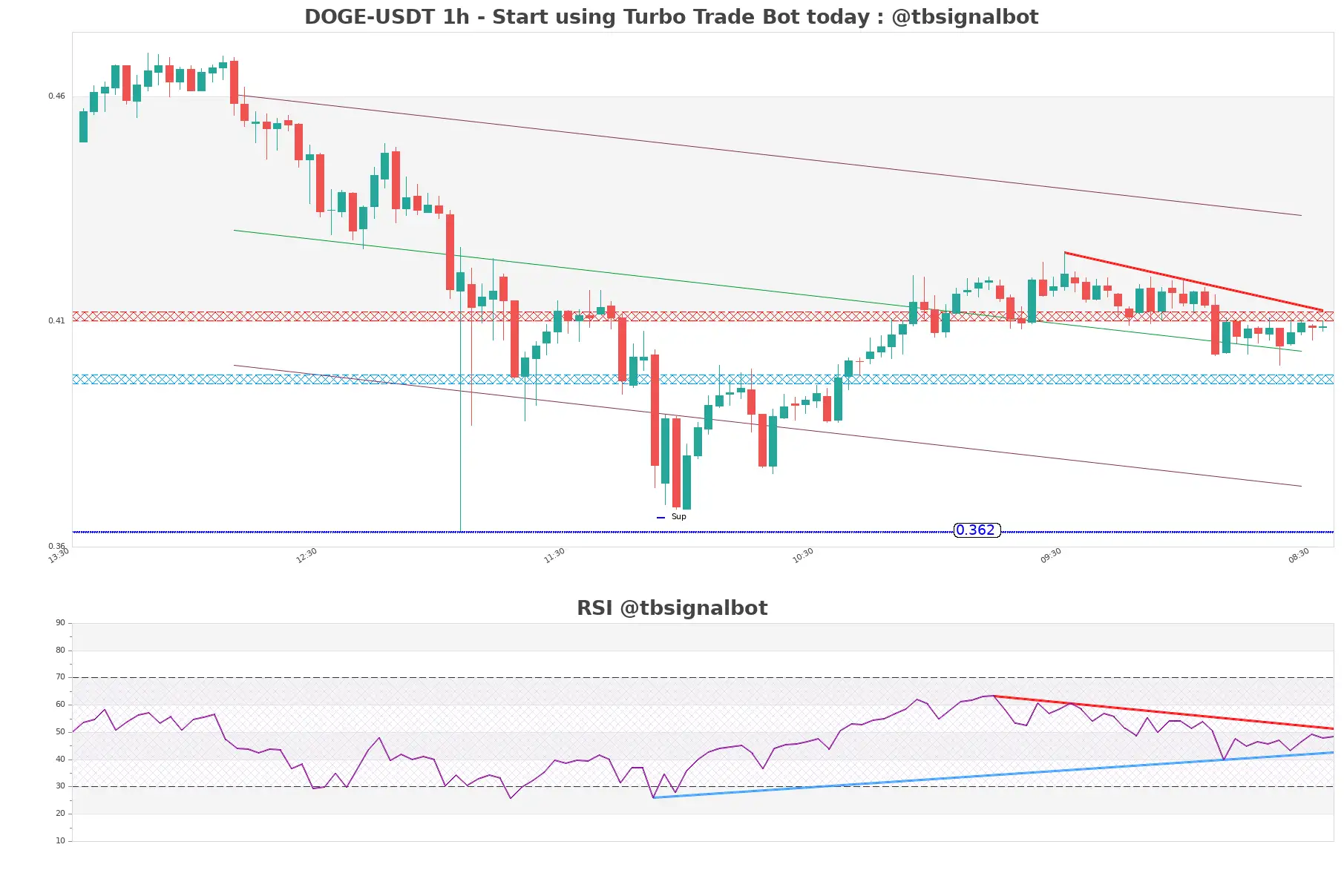 DOGE-USDT_1h