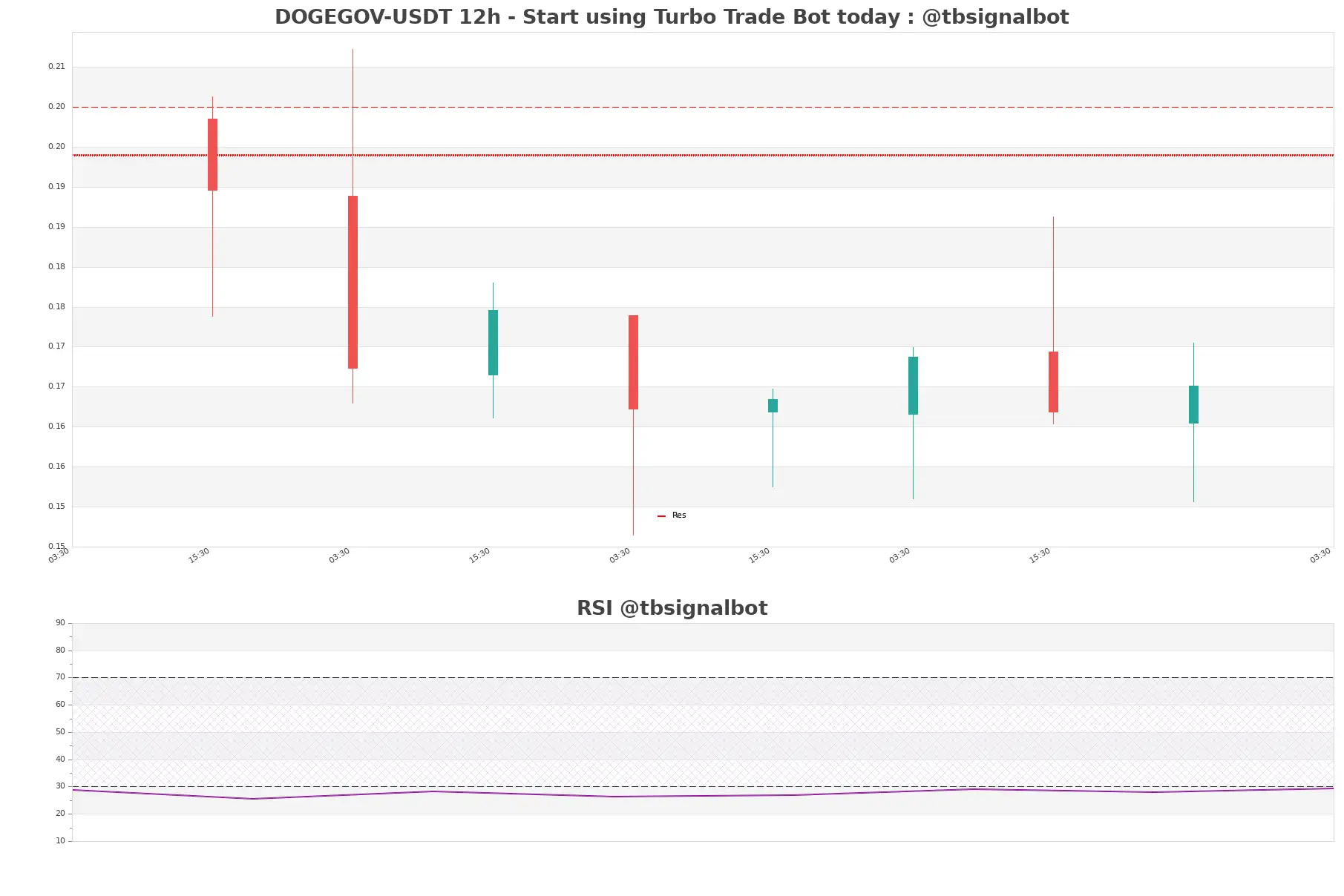 DOGEGOV-USDT_12h