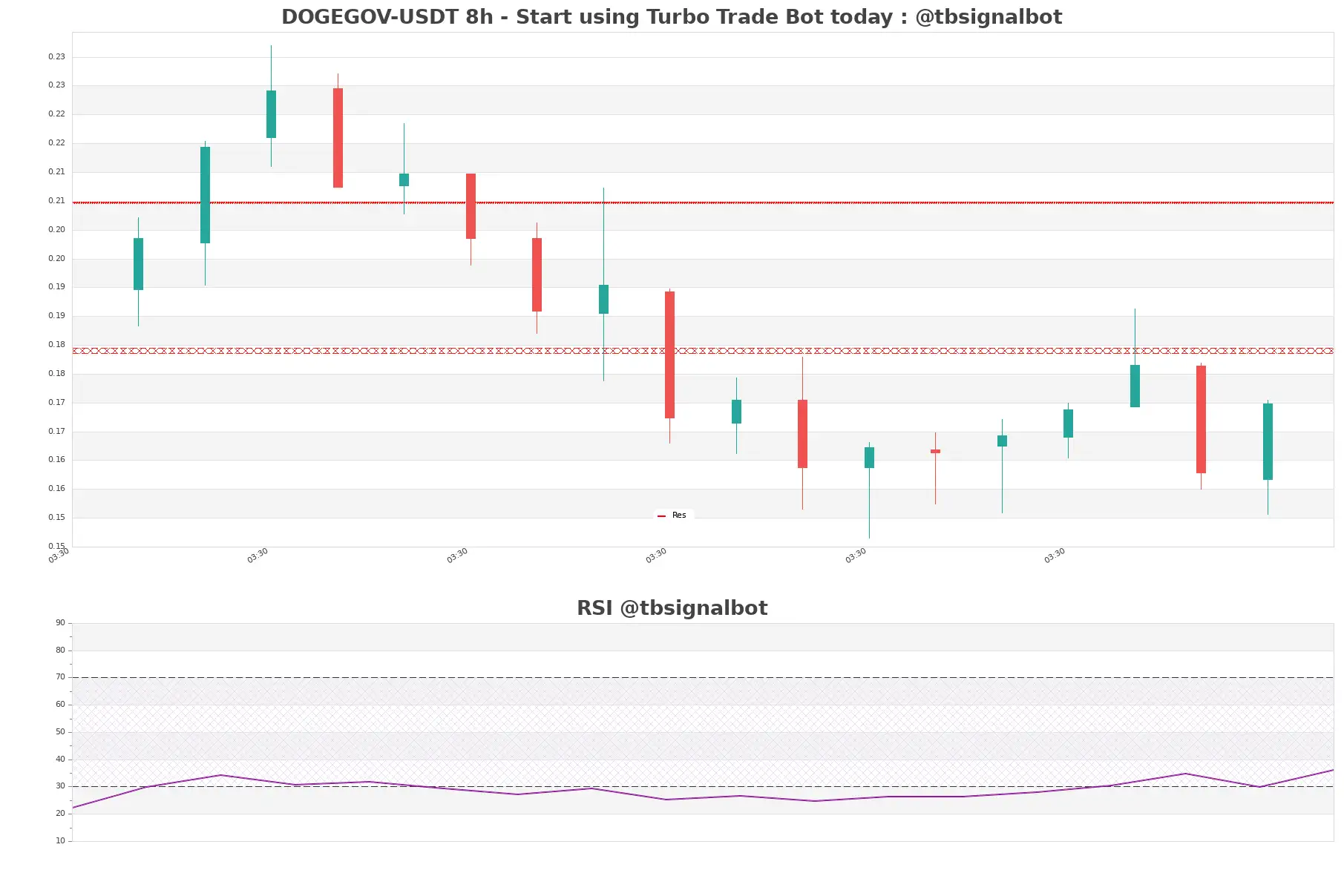 DOGEGOV-USDT_8h