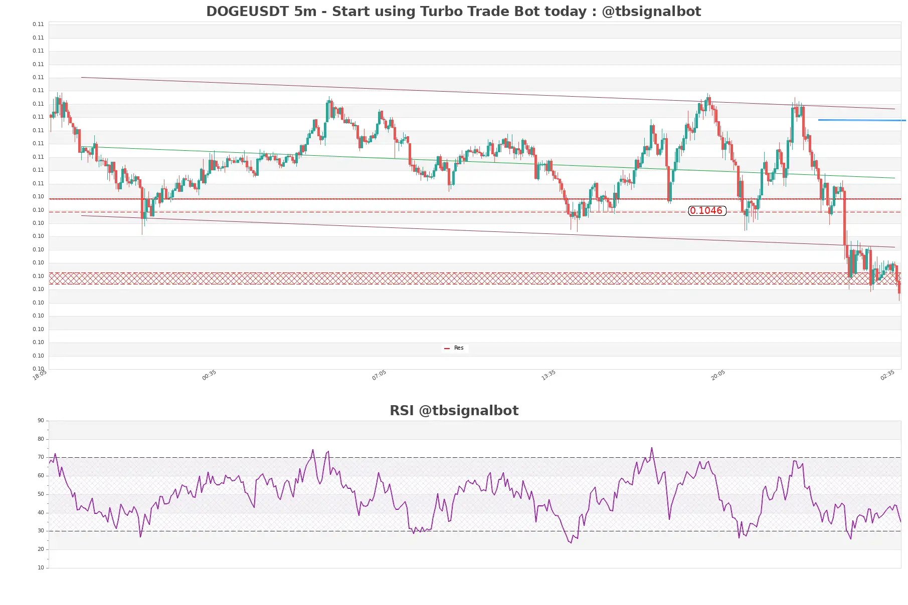 DOGEUSDT_5m