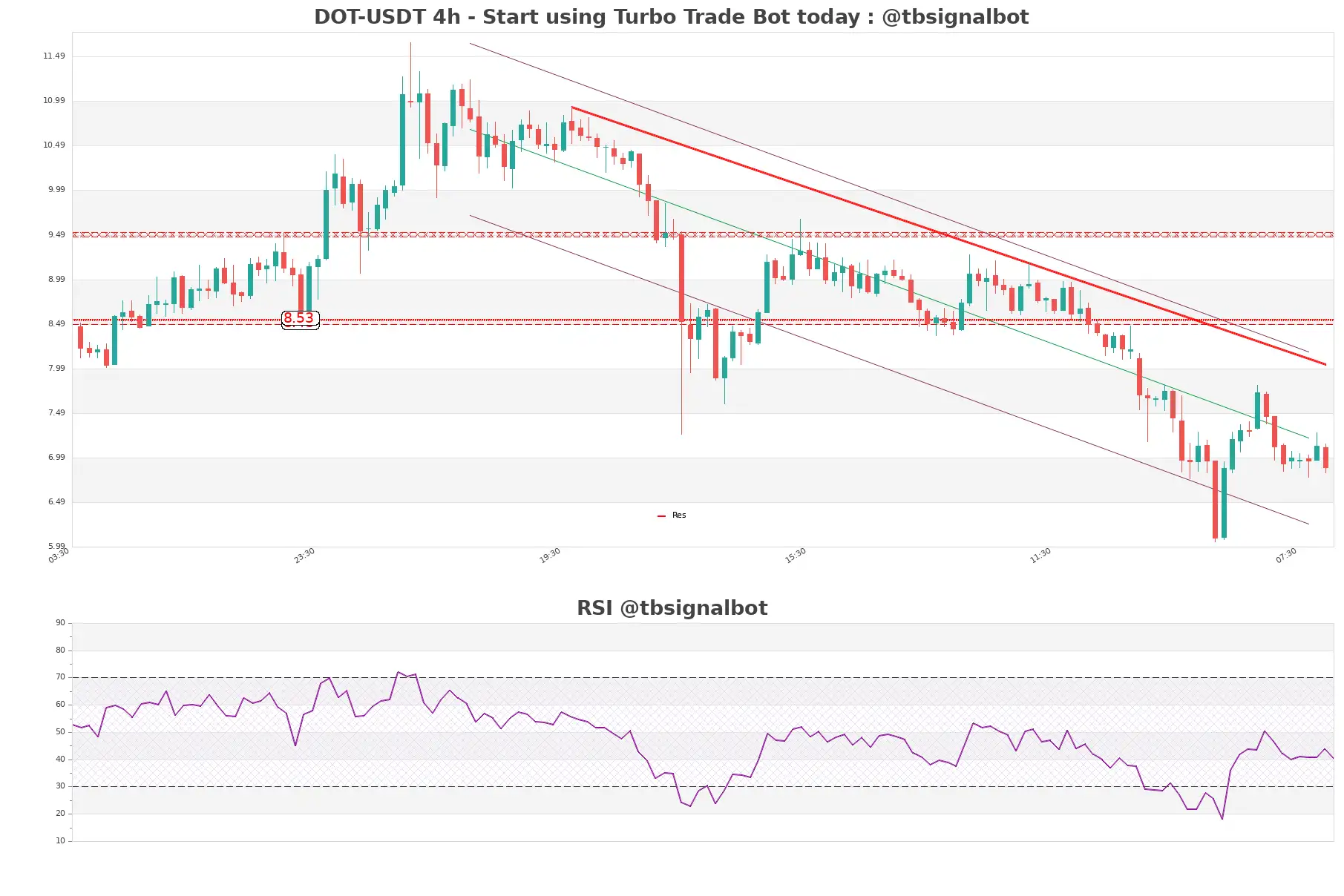 DOT-USDT_4h