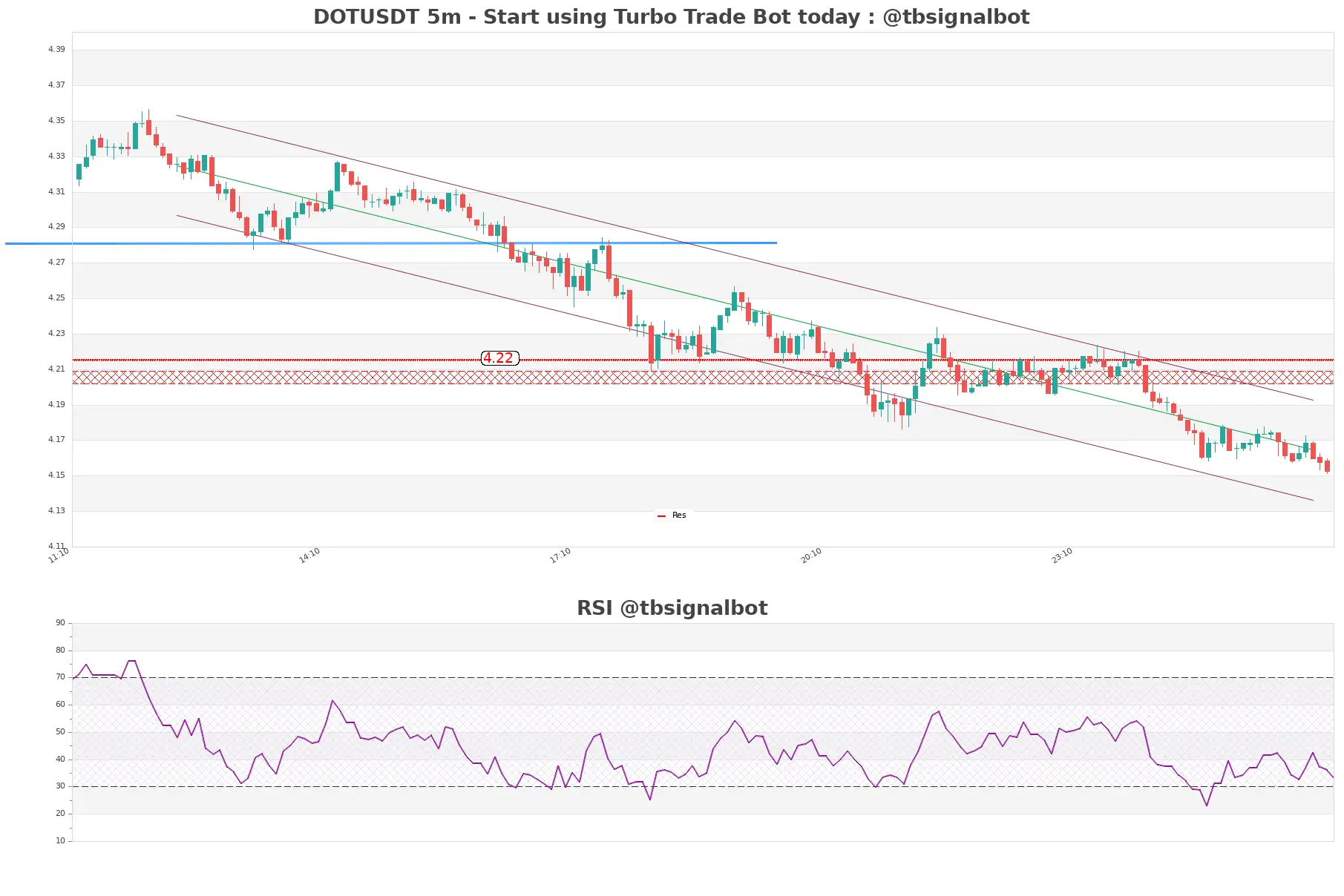 DOTUSDT_5m