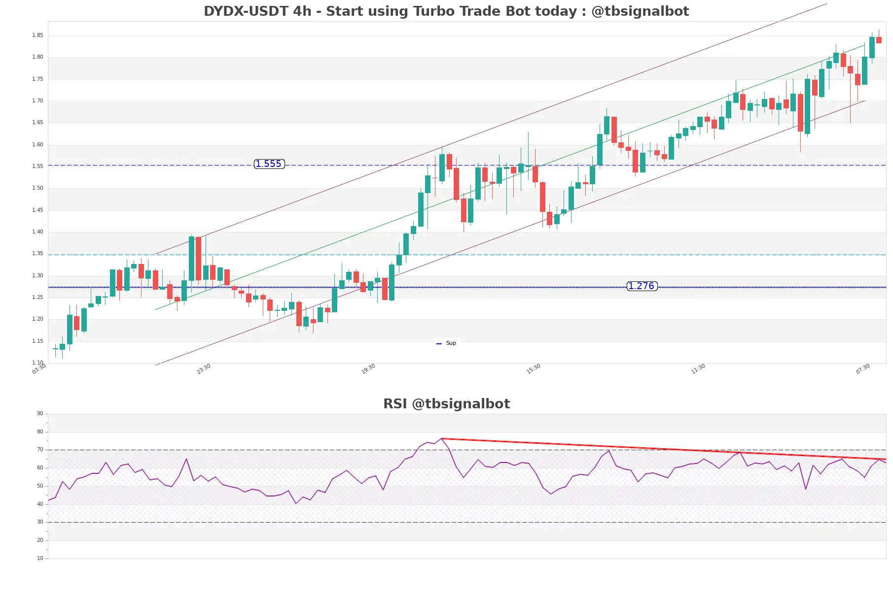 DYDX-USDT_4h