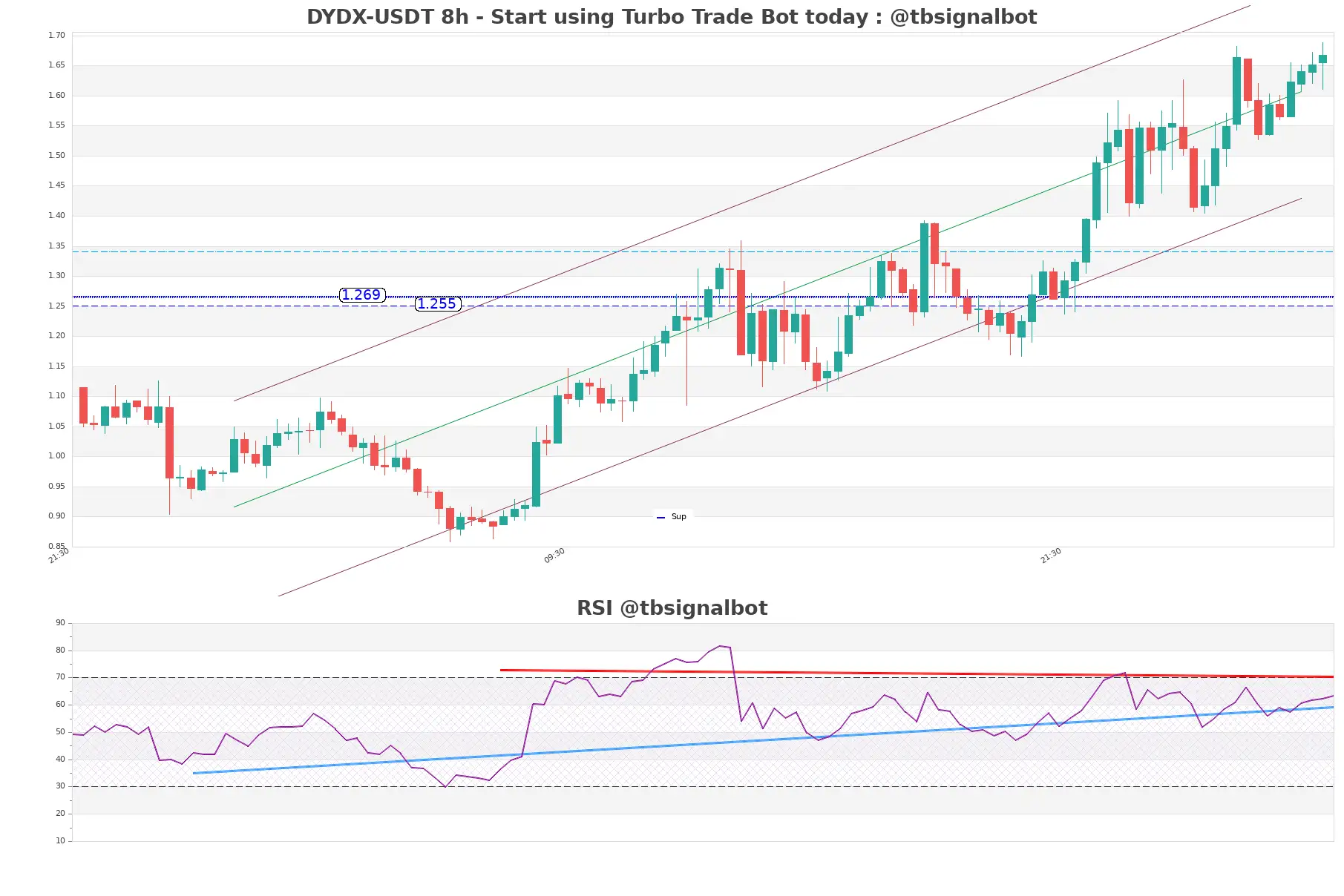 DYDX-USDT_8h