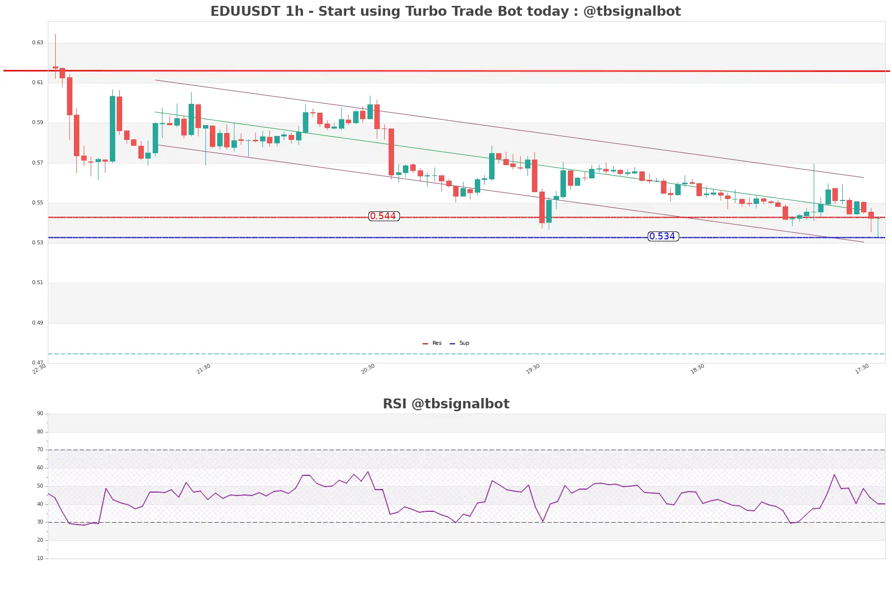 EDUUSDT_1h