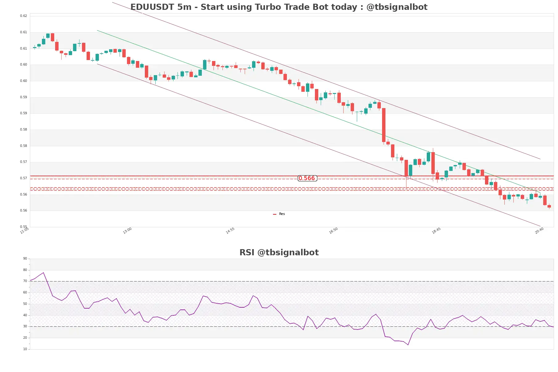 EDUUSDT_5m